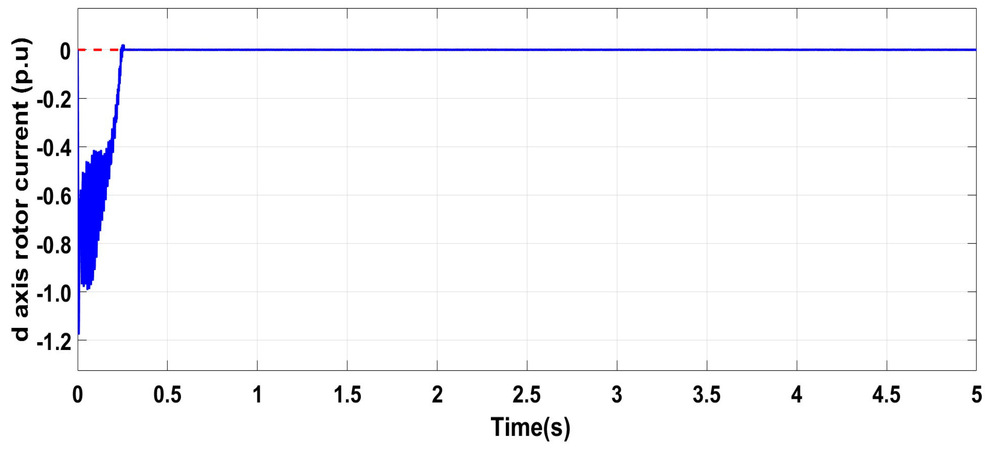 Machines 13 00110 g011