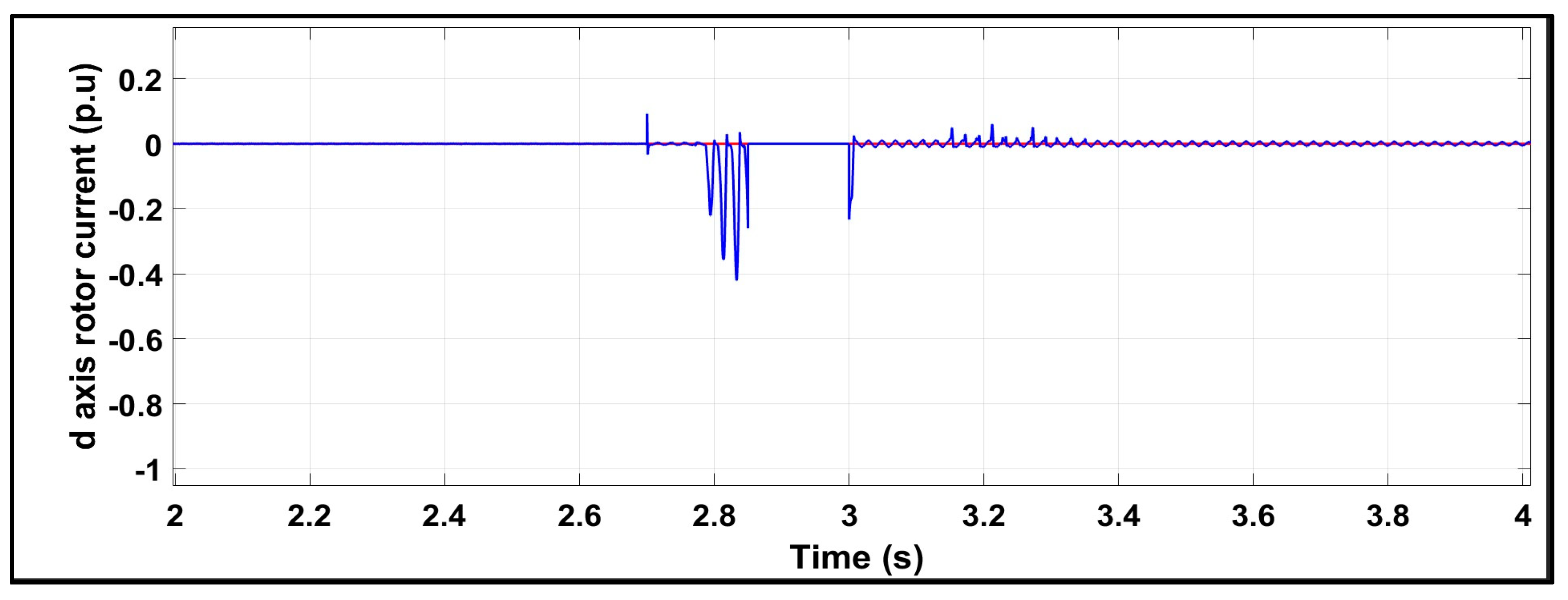 Machines 13 00110 g017