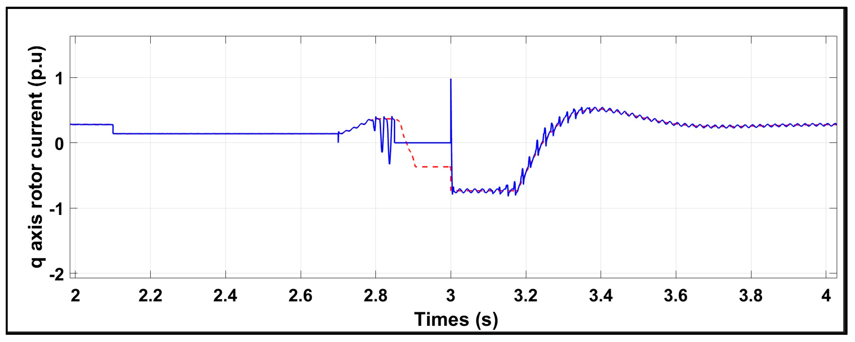 Machines 13 00110 g020