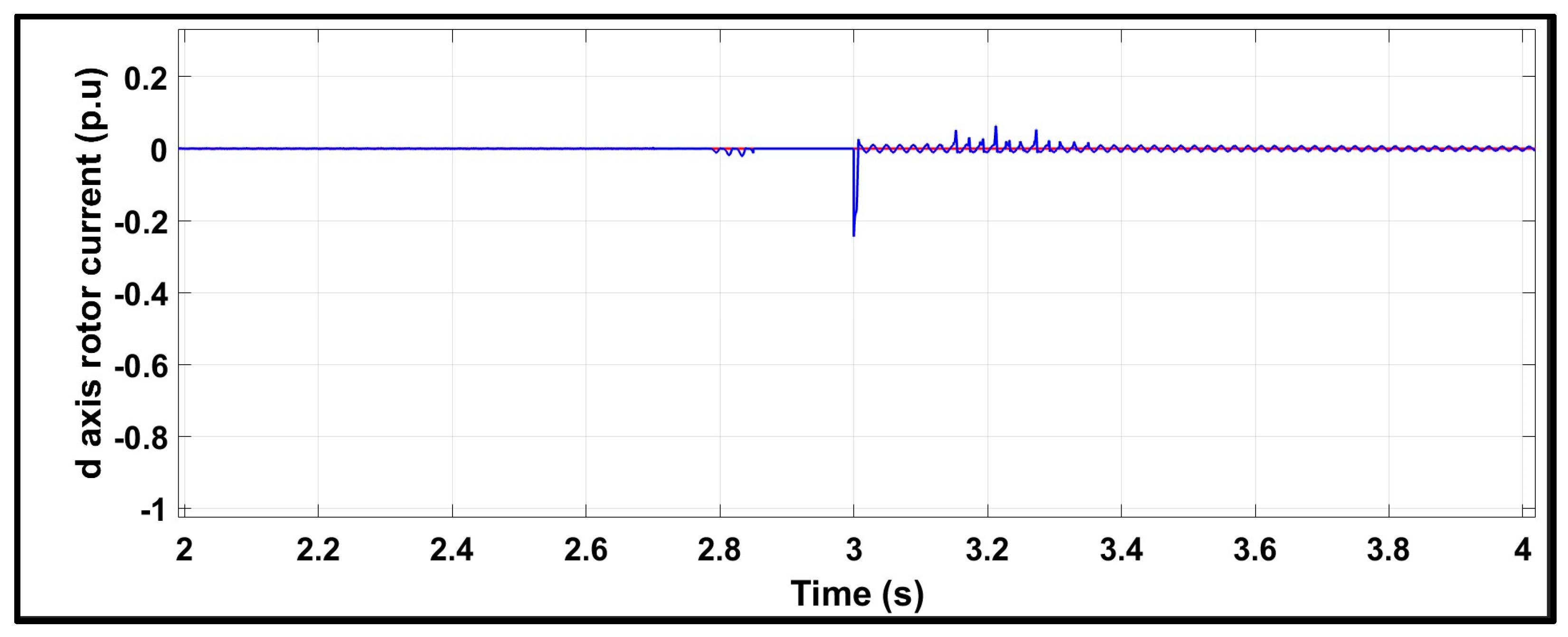 Machines 13 00110 g021