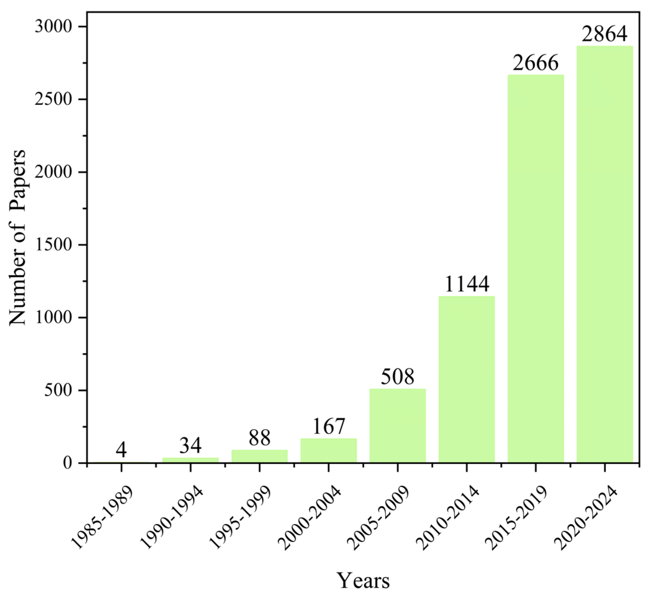 Machines 13 00111 g001