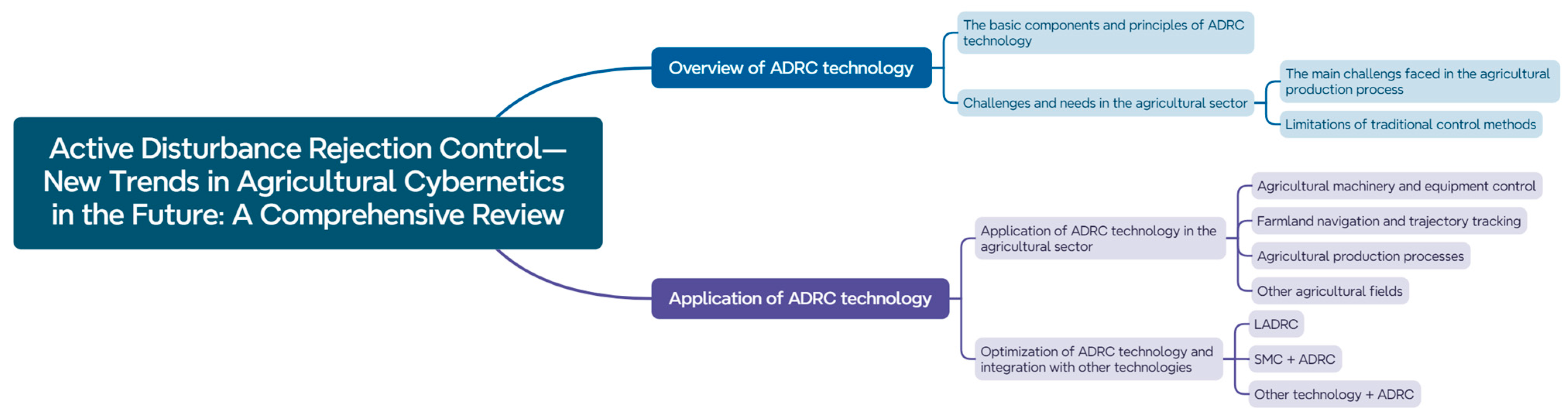Machines 13 00111 g002