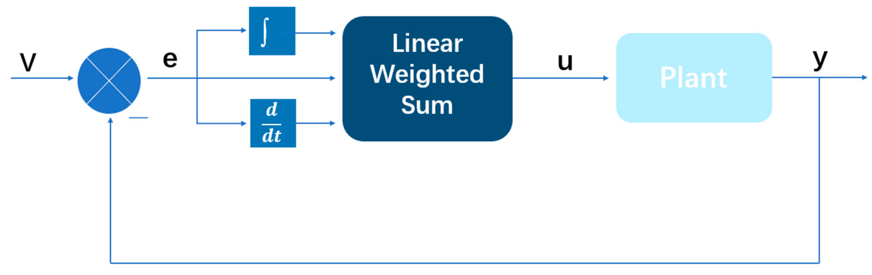 Machines 13 00111 g004