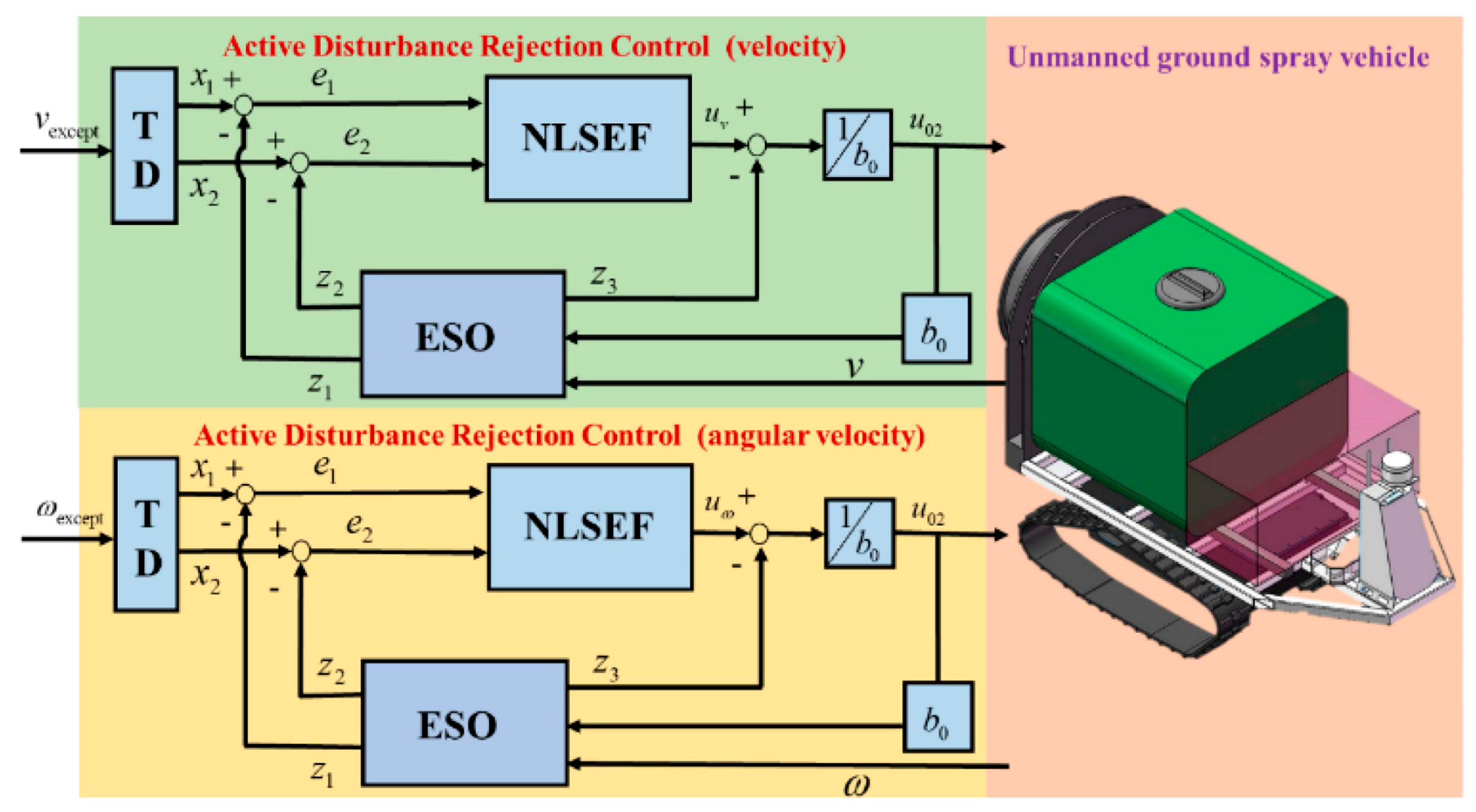 Machines 13 00111 g005