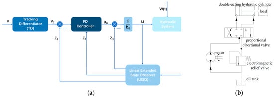 Machines 13 00111 g009
