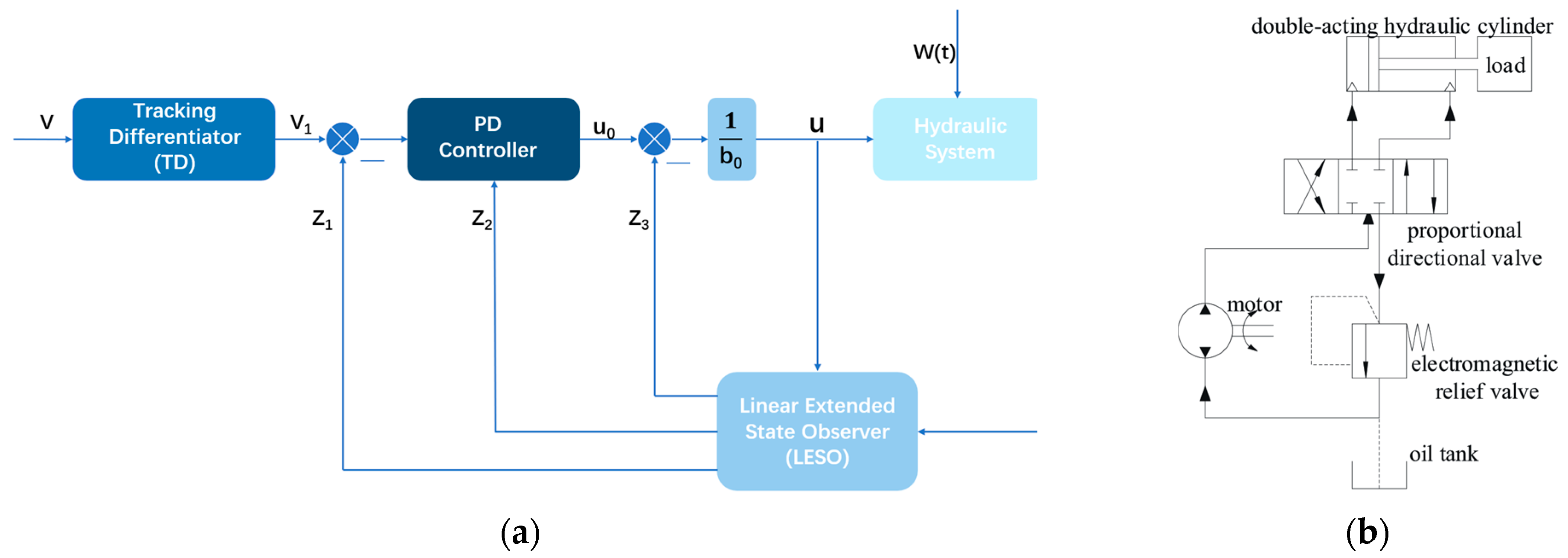 Machines 13 00111 g009