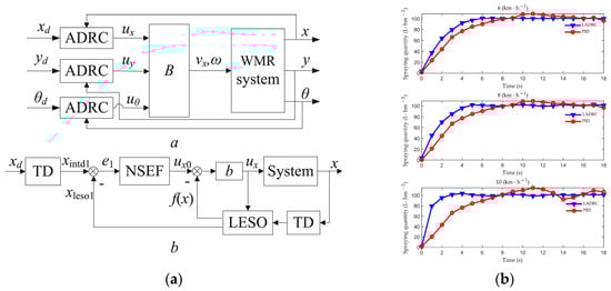 Machines 13 00111 g010