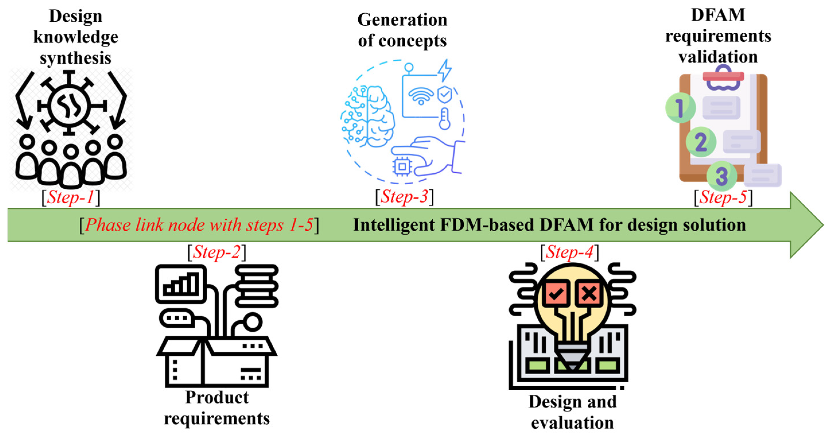 Machines 13 00112 g003