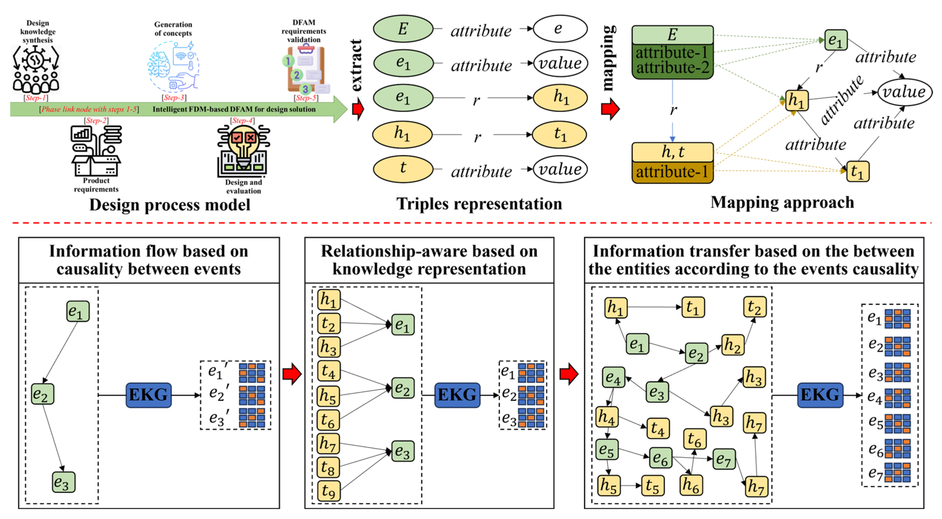 Machines 13 00112 g005