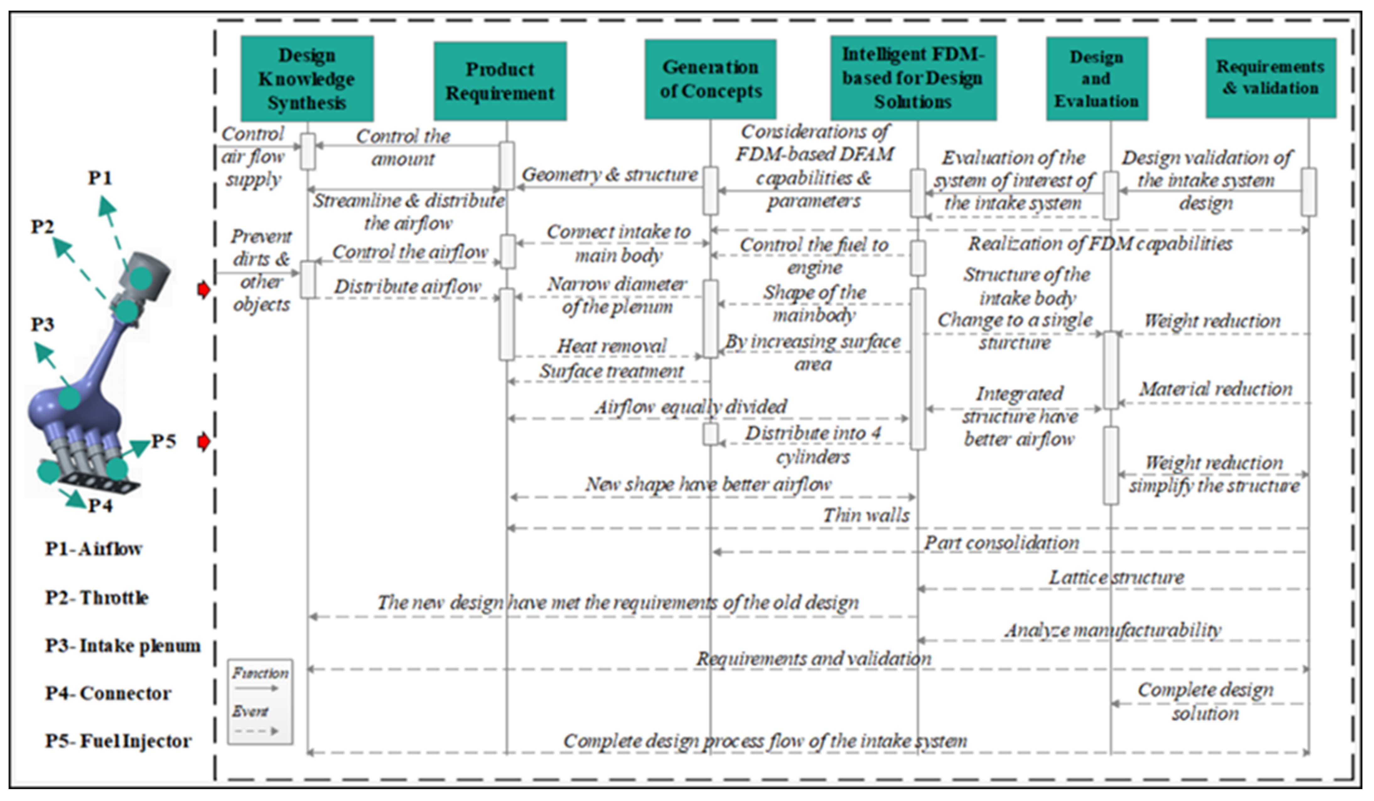 Machines 13 00112 g008