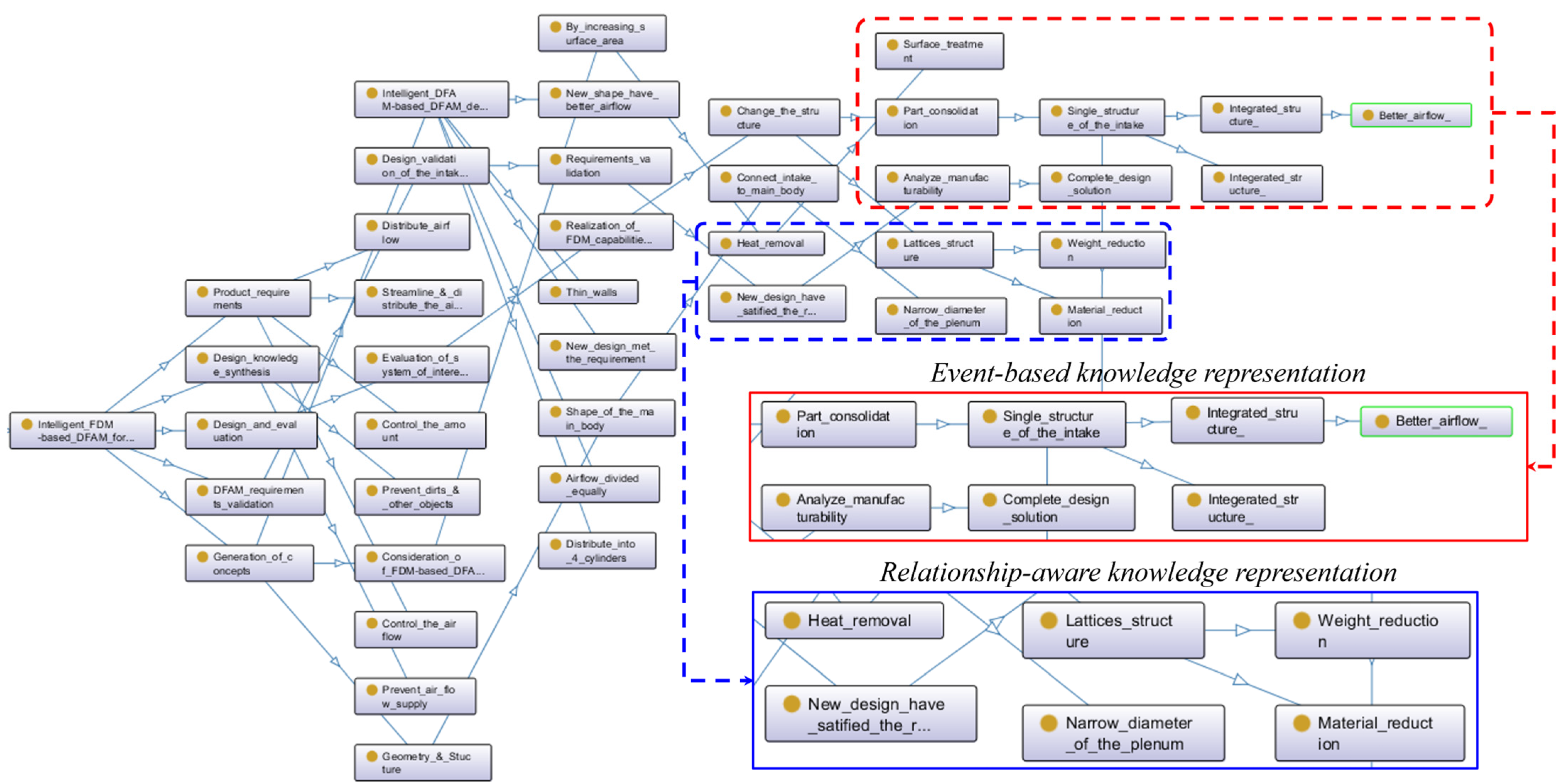 Machines 13 00112 g009