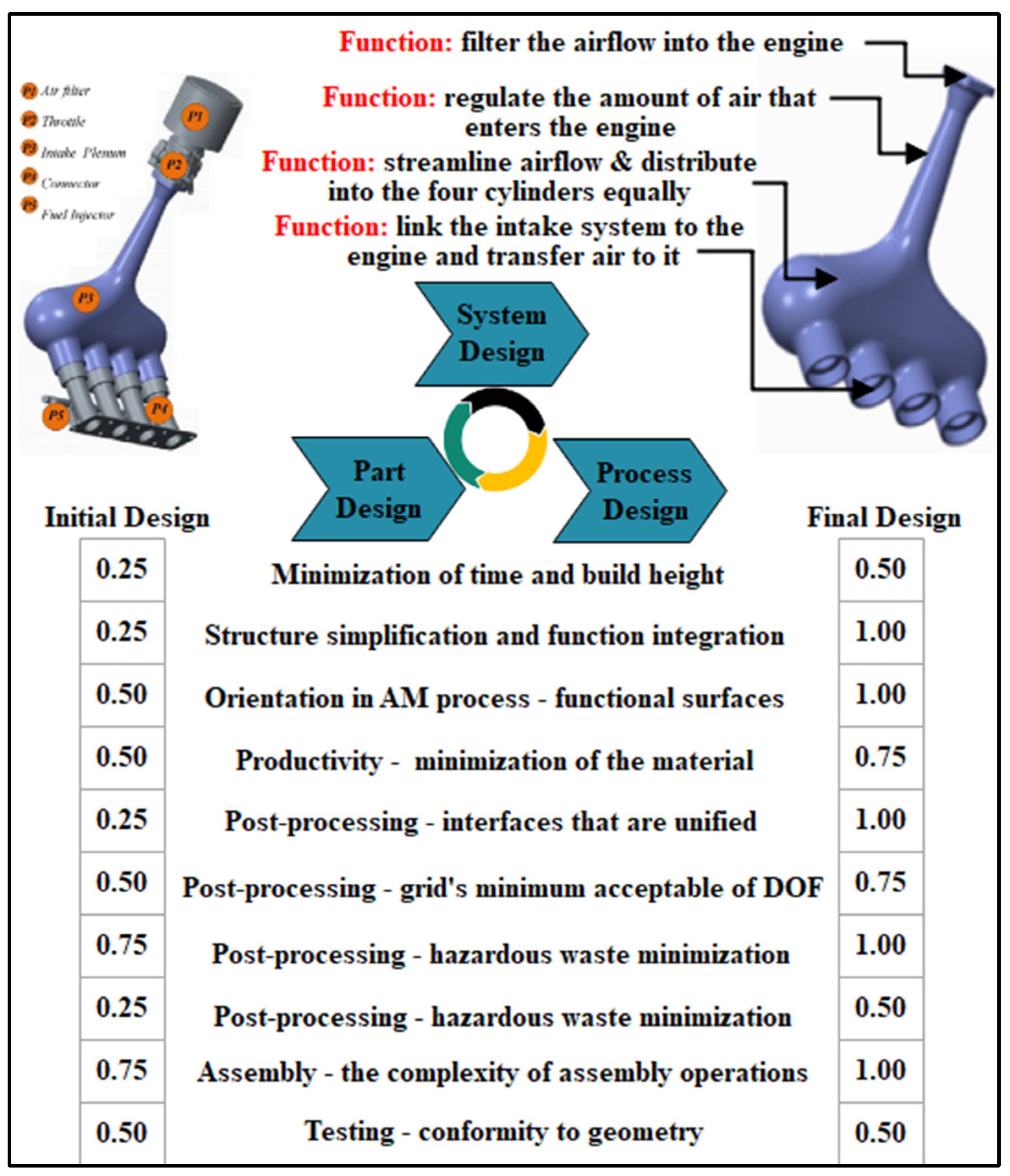 Machines 13 00112 g013