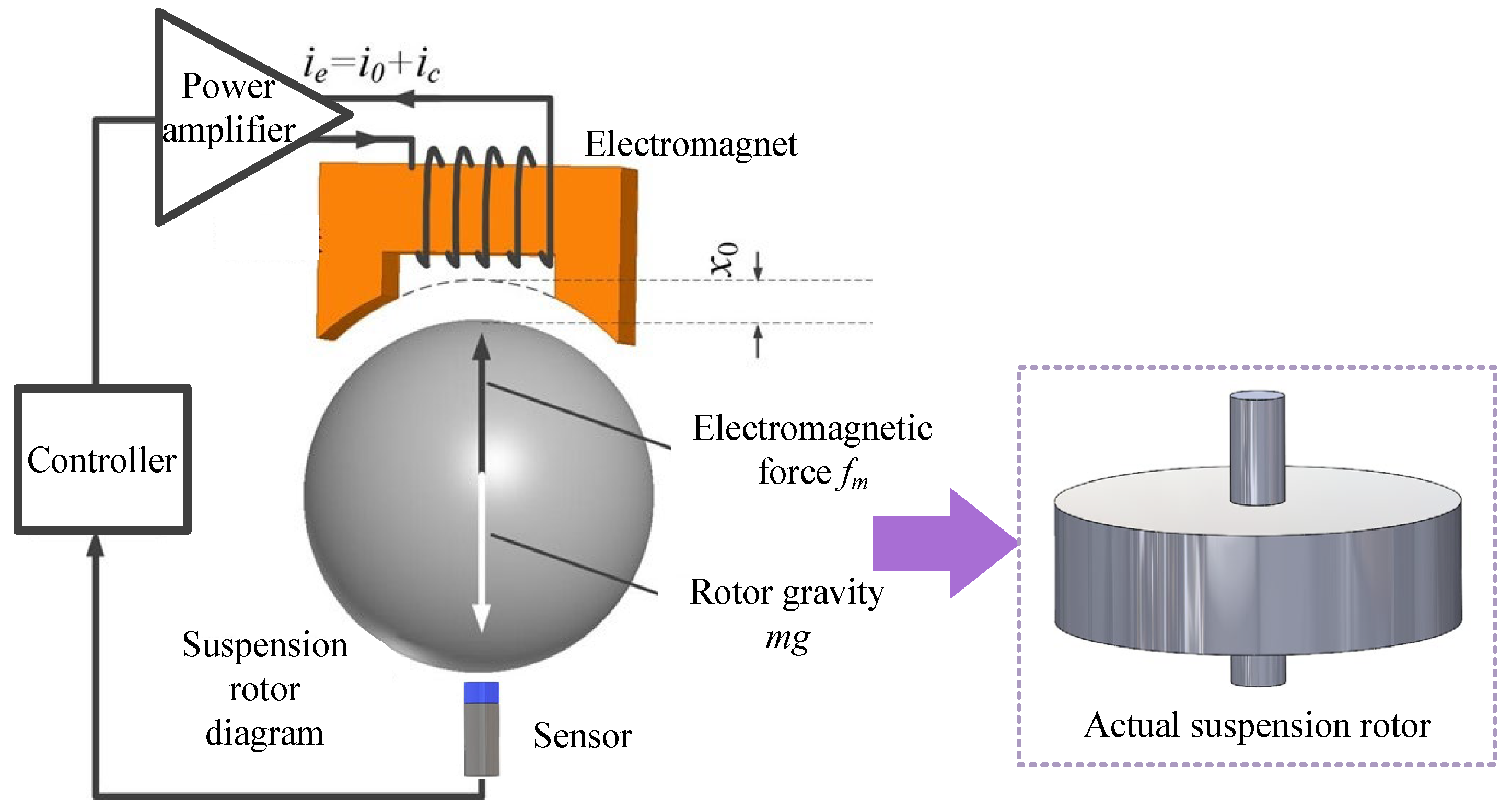 Machines 13 00113 g002
