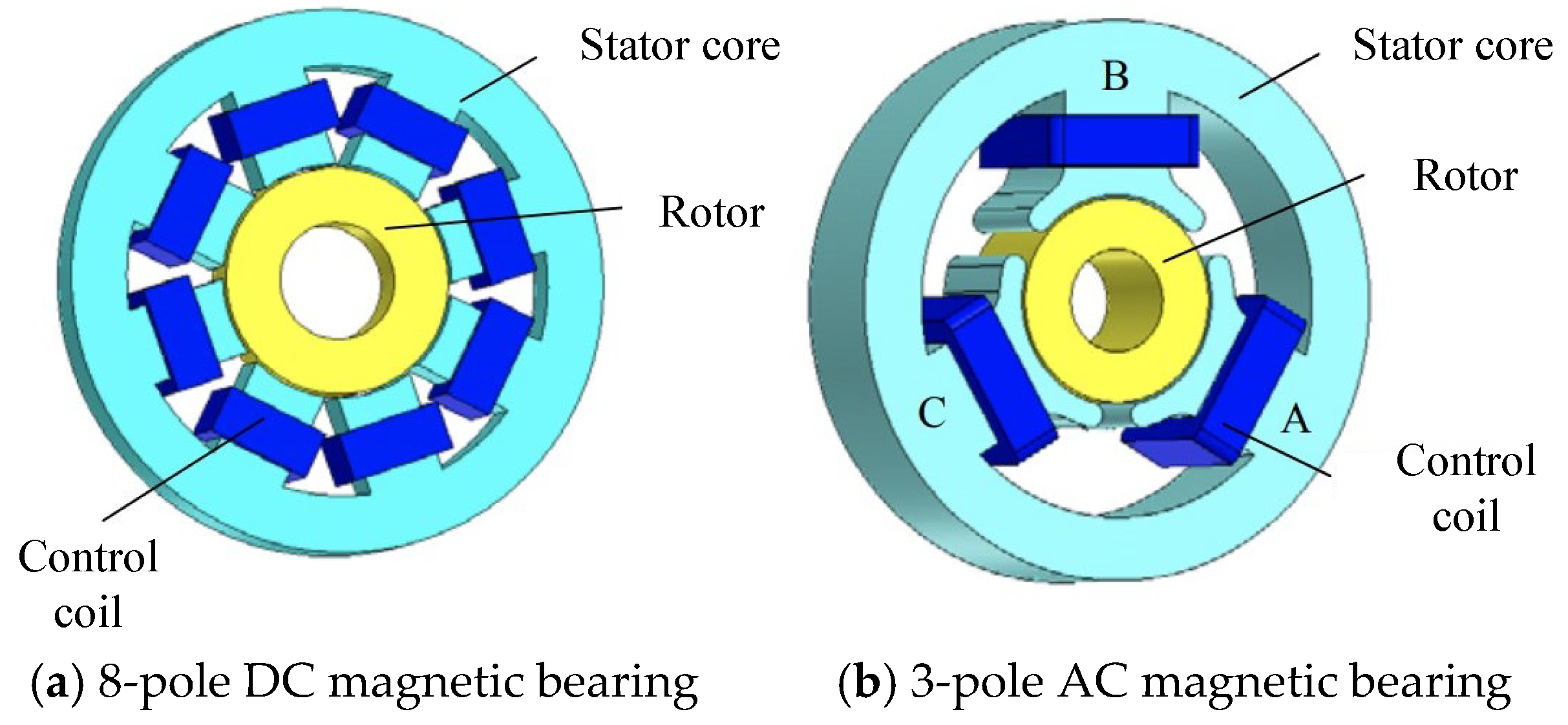 Machines 13 00113 g003