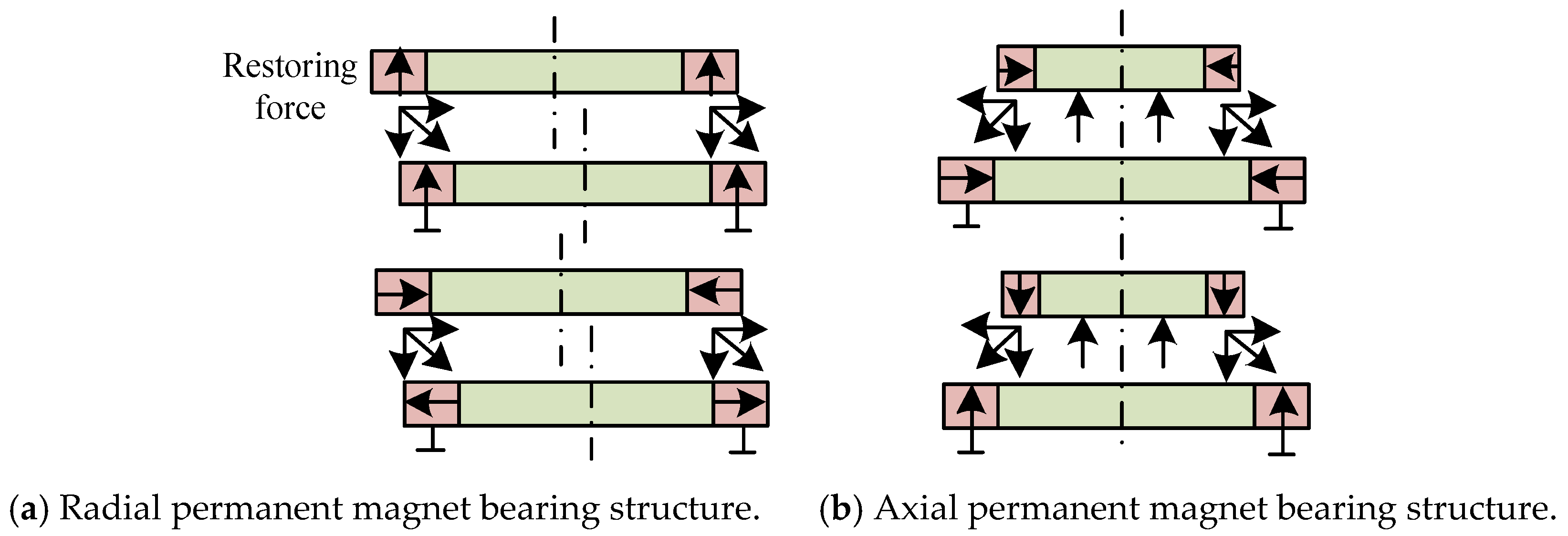 Machines 13 00113 g009