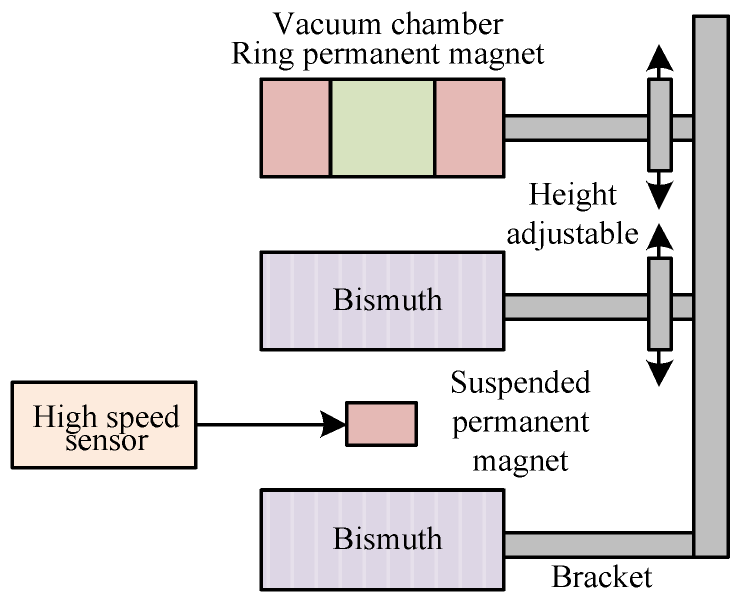 Machines 13 00113 g016