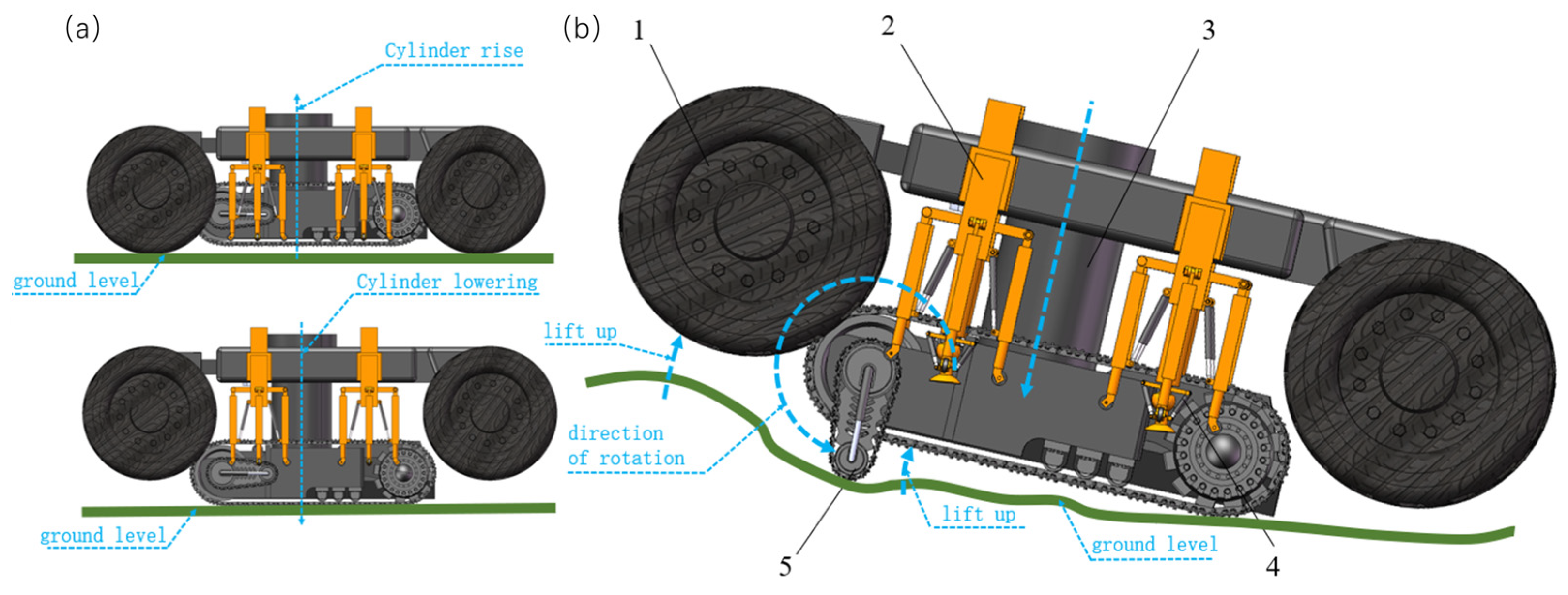 Machines 13 00114 g002