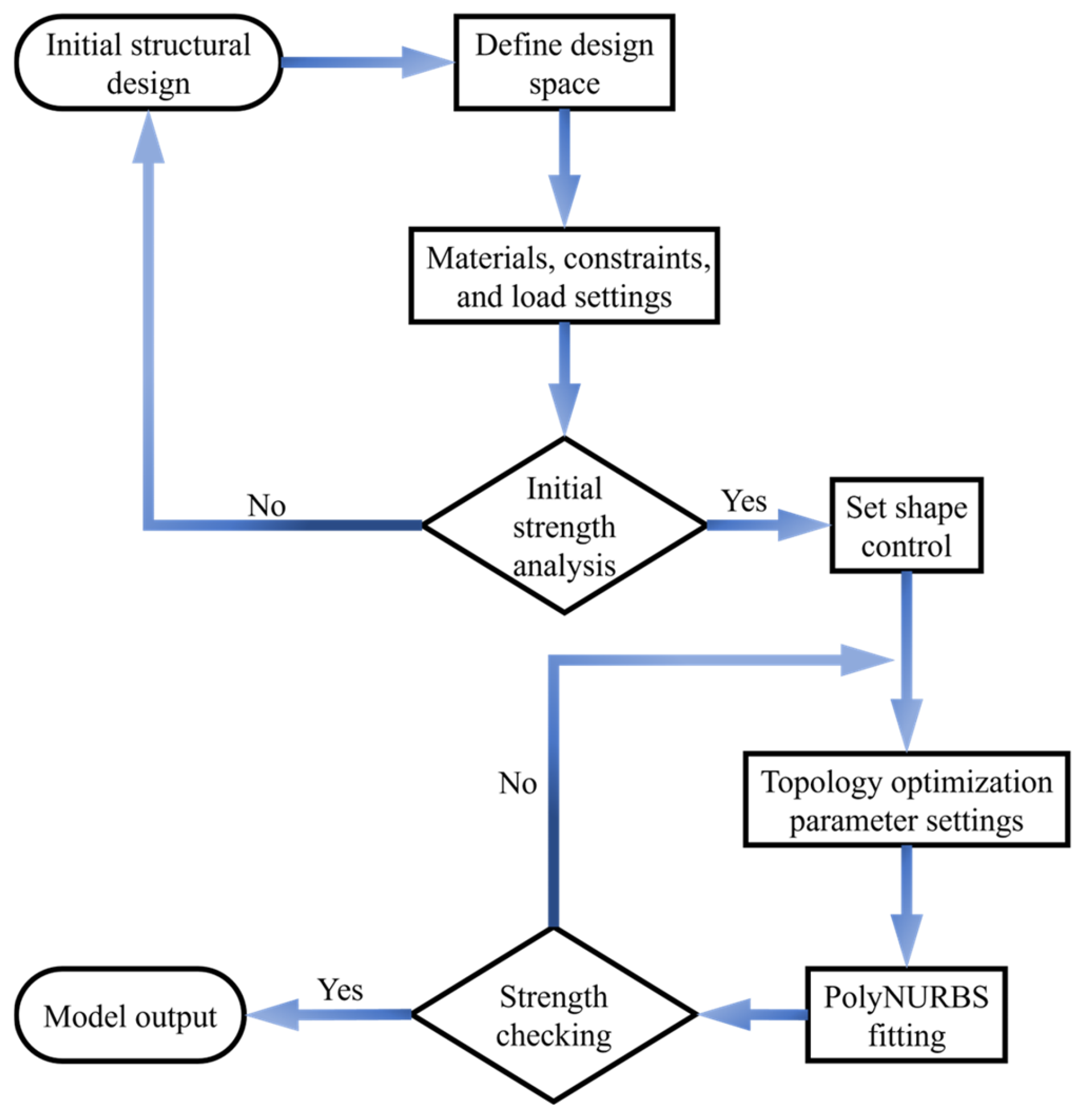 Machines 13 00114 g007