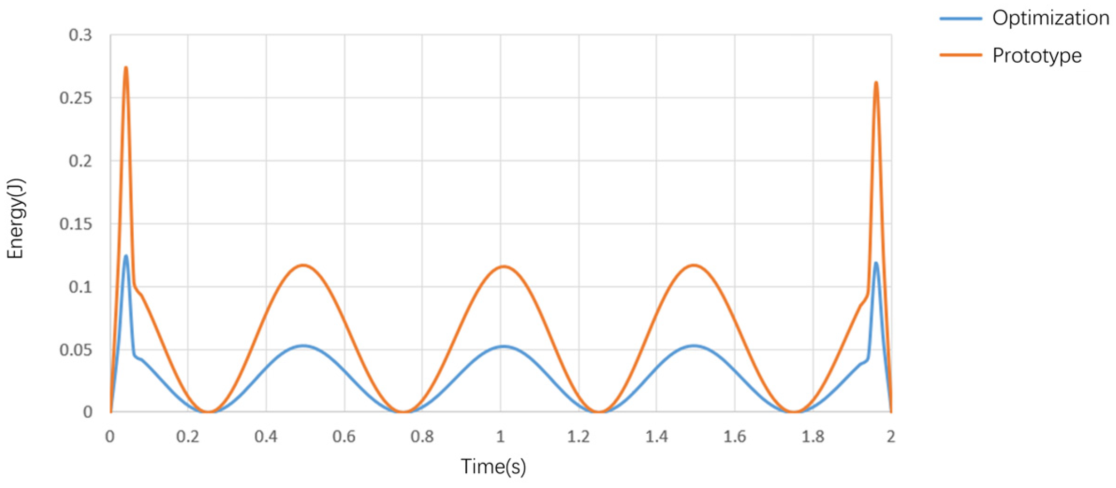 Machines 13 00114 g010