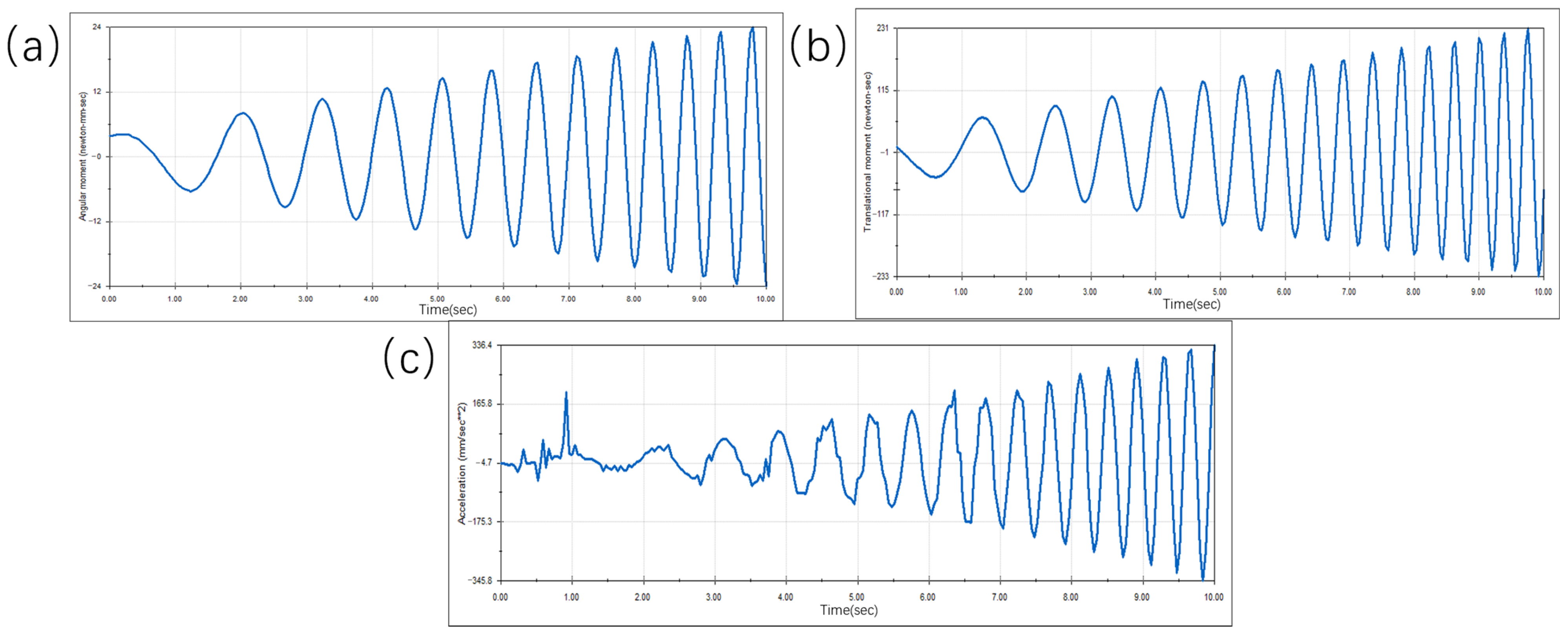 Machines 13 00114 g013