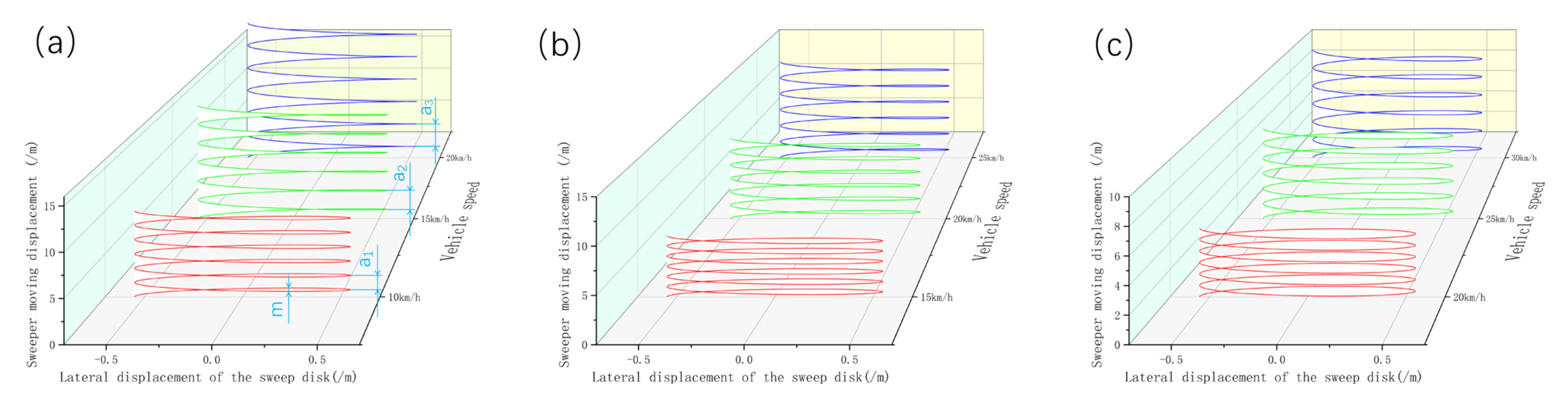 Machines 13 00114 g021