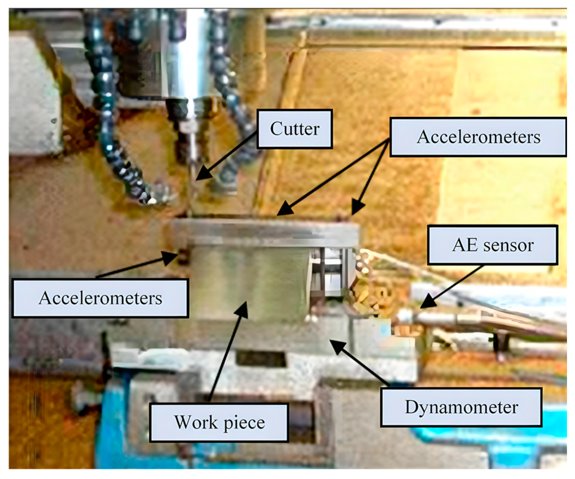 Machines 13 00115 g003