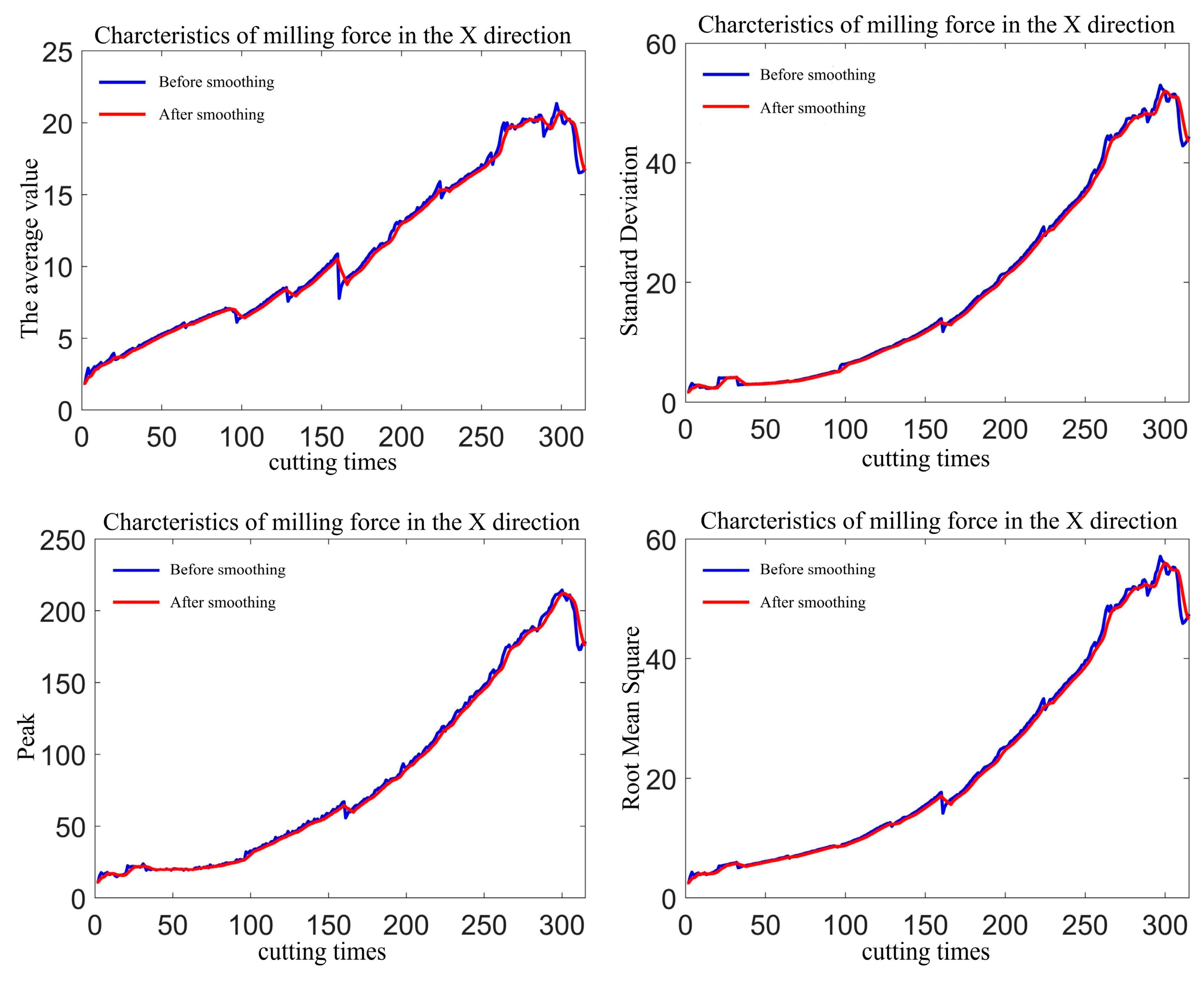 Machines 13 00115 g004