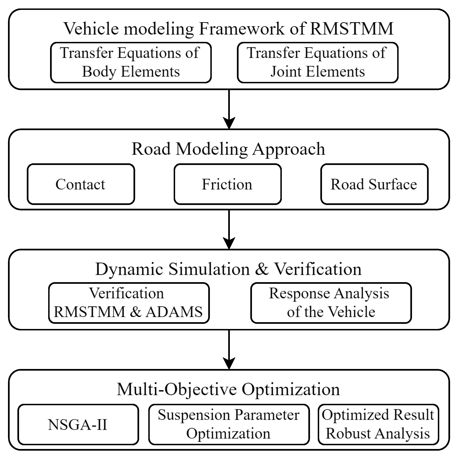 Machines 13 00116 g001