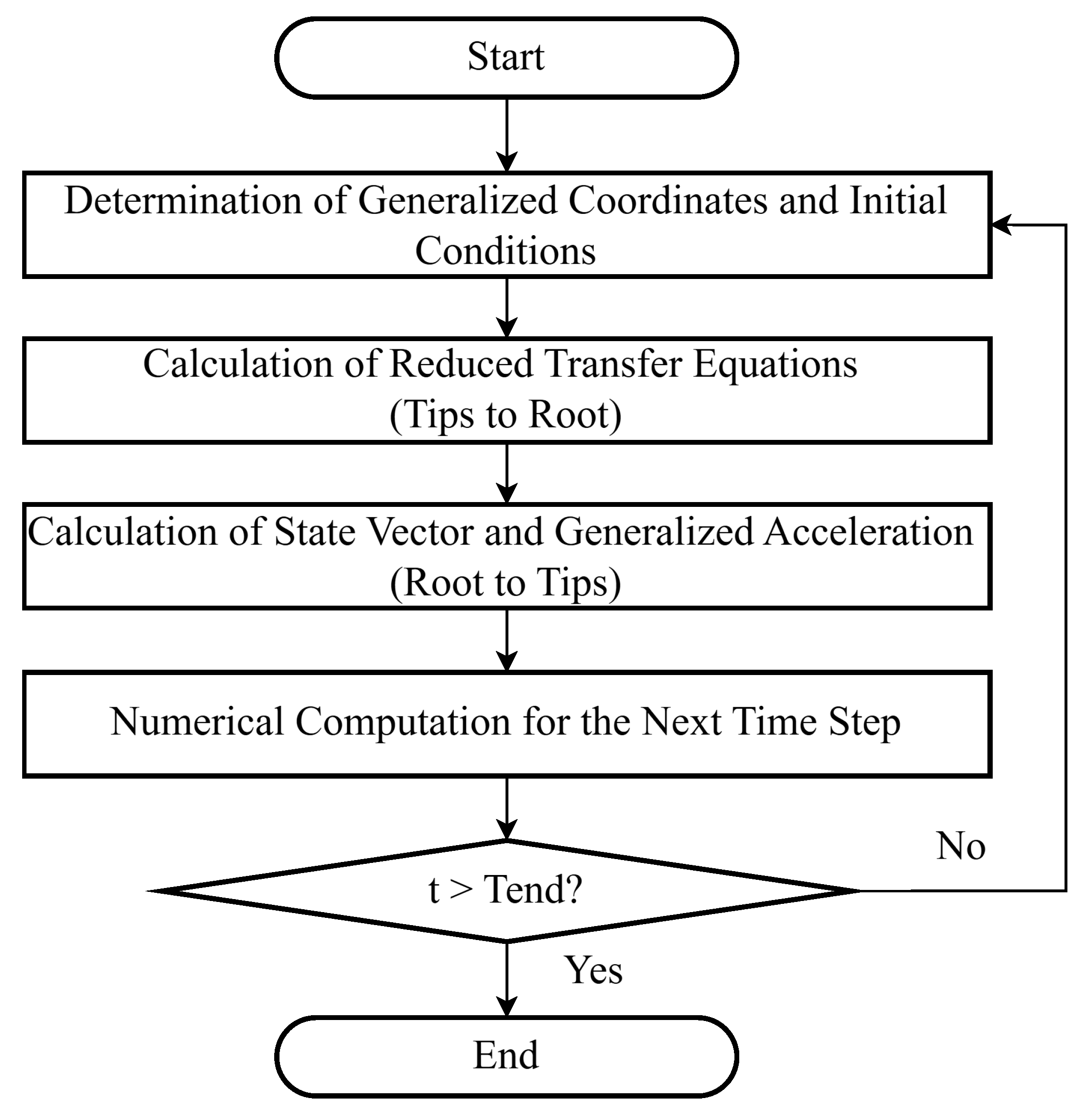 Machines 13 00116 g007