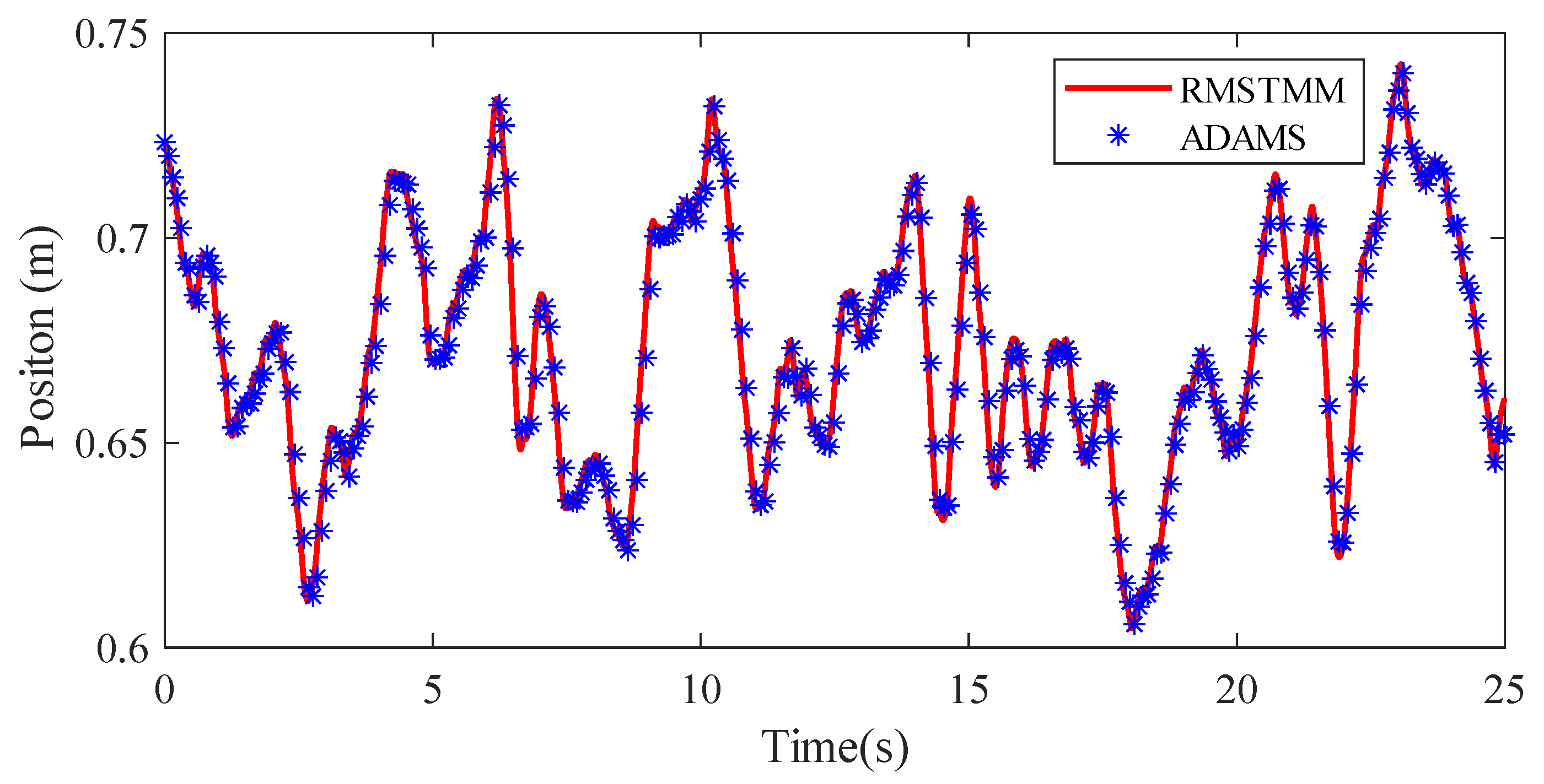 Machines 13 00116 g010