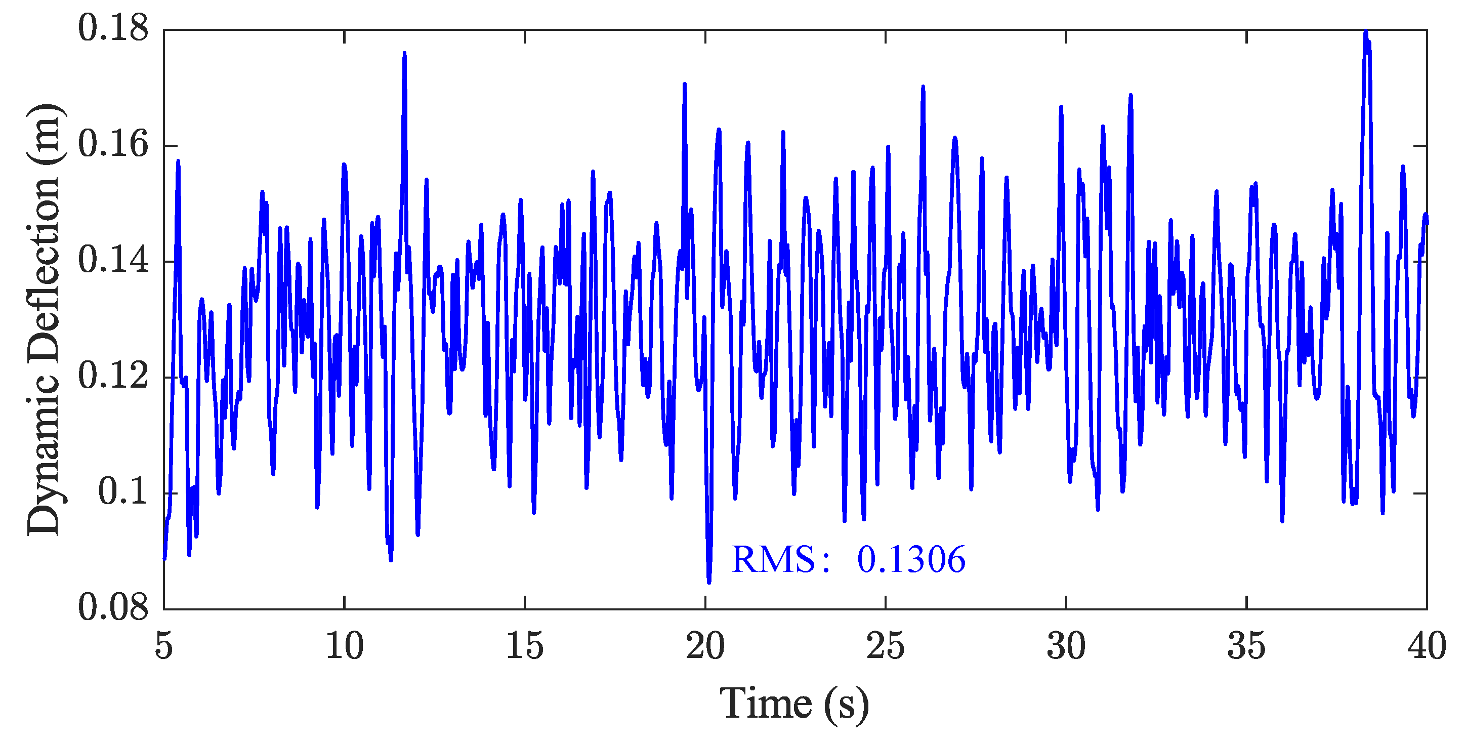 Machines 13 00116 g012