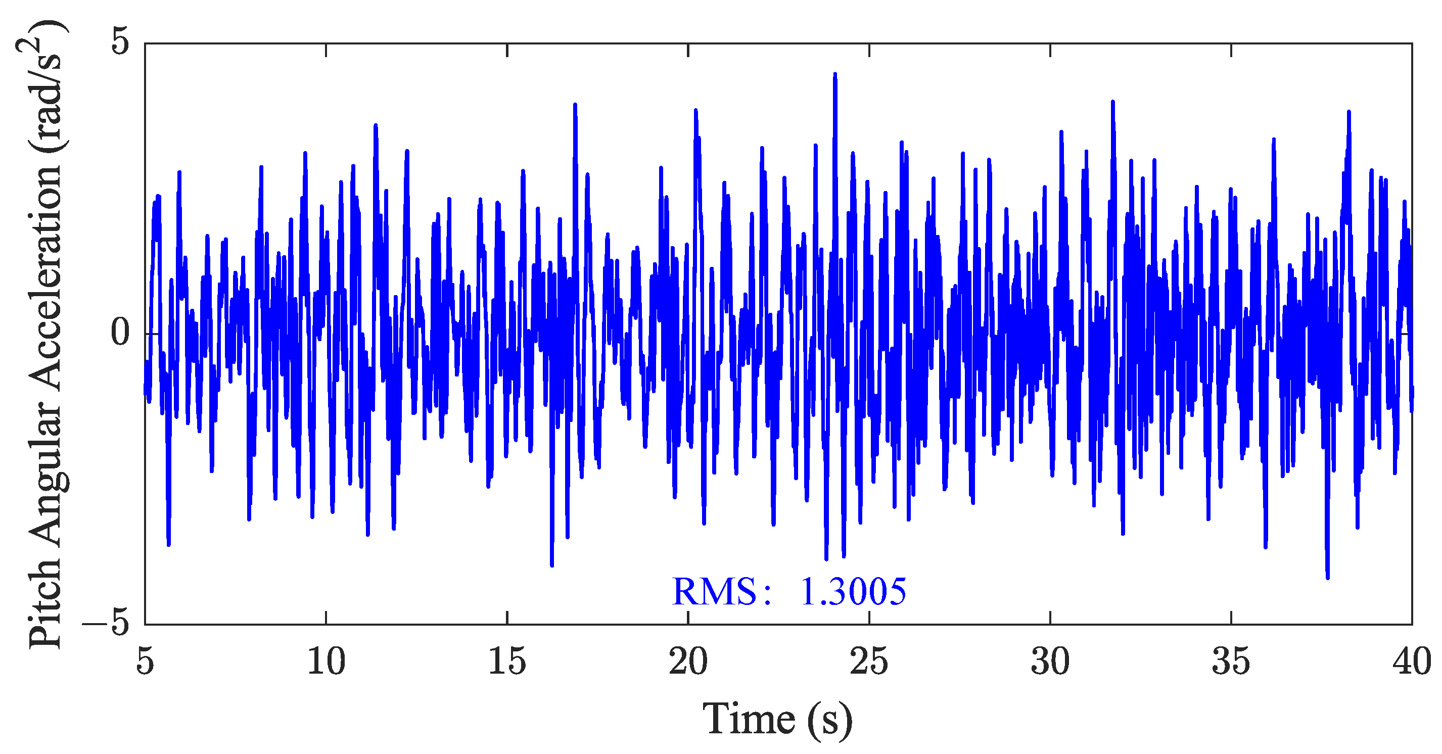 Machines 13 00116 g013
