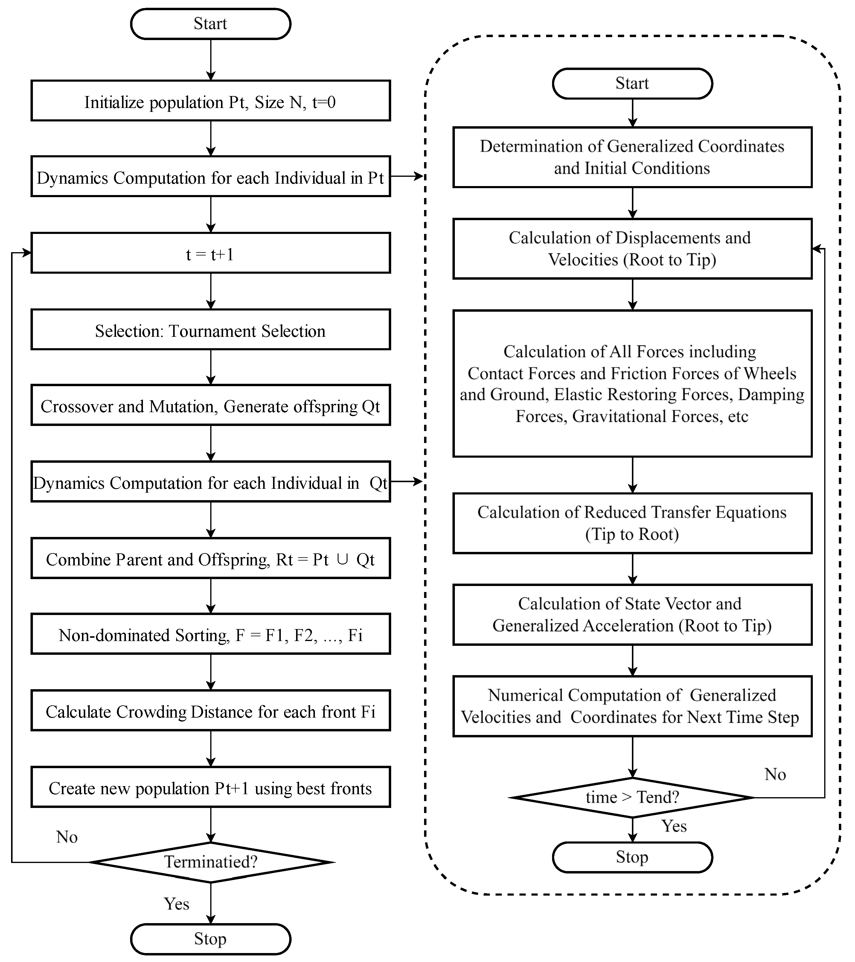 Machines 13 00116 g014