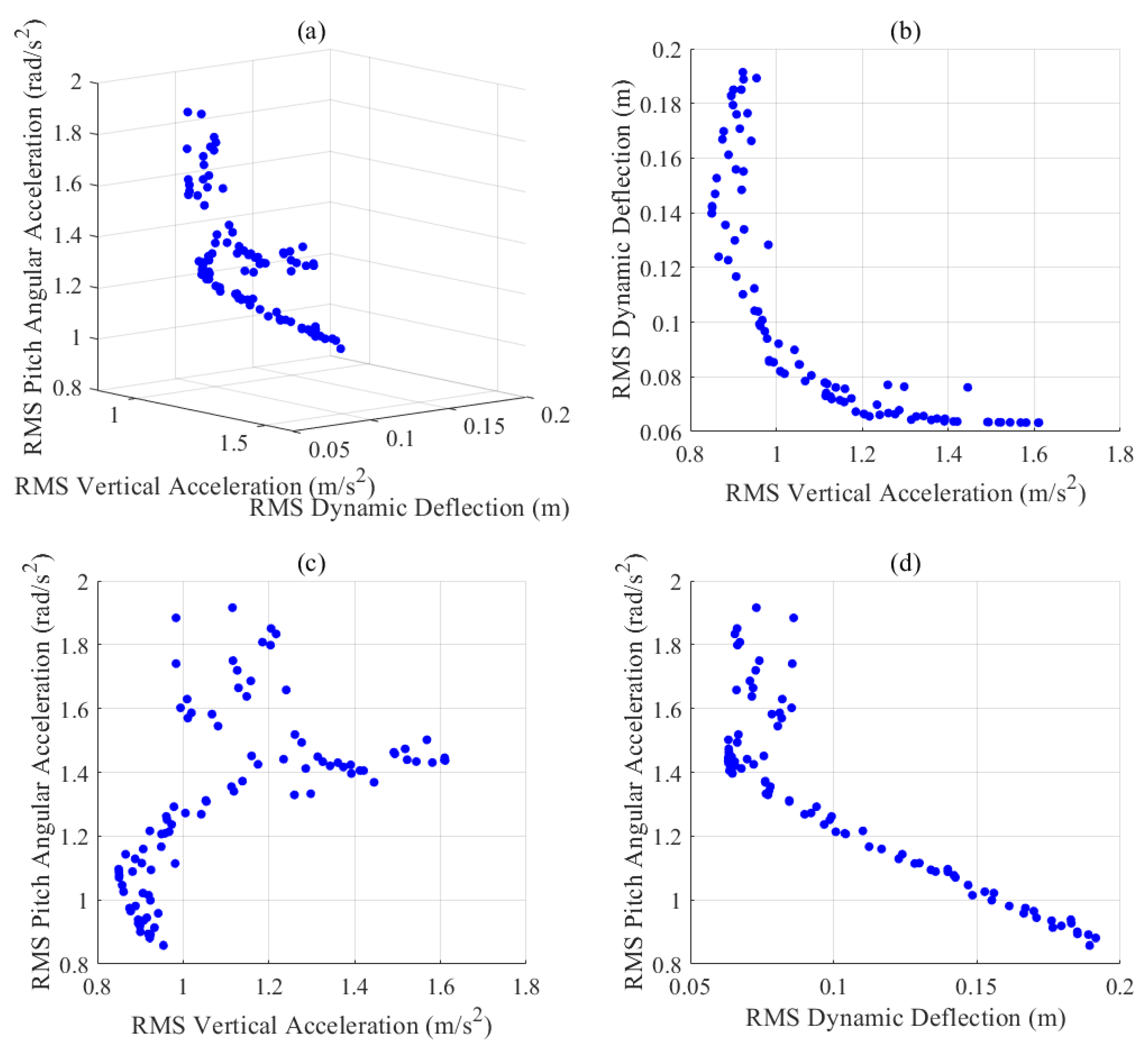Machines 13 00116 g015