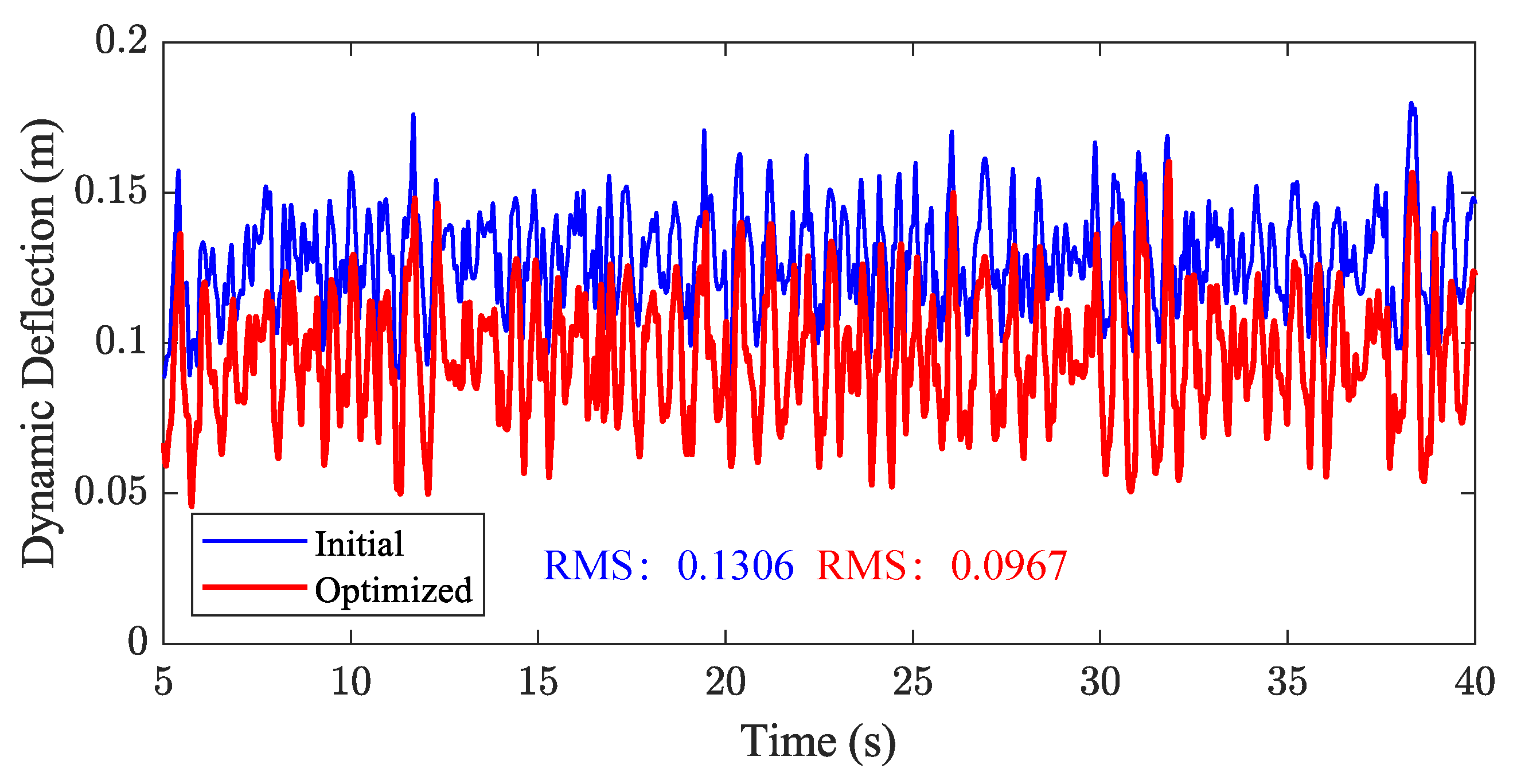 Machines 13 00116 g017