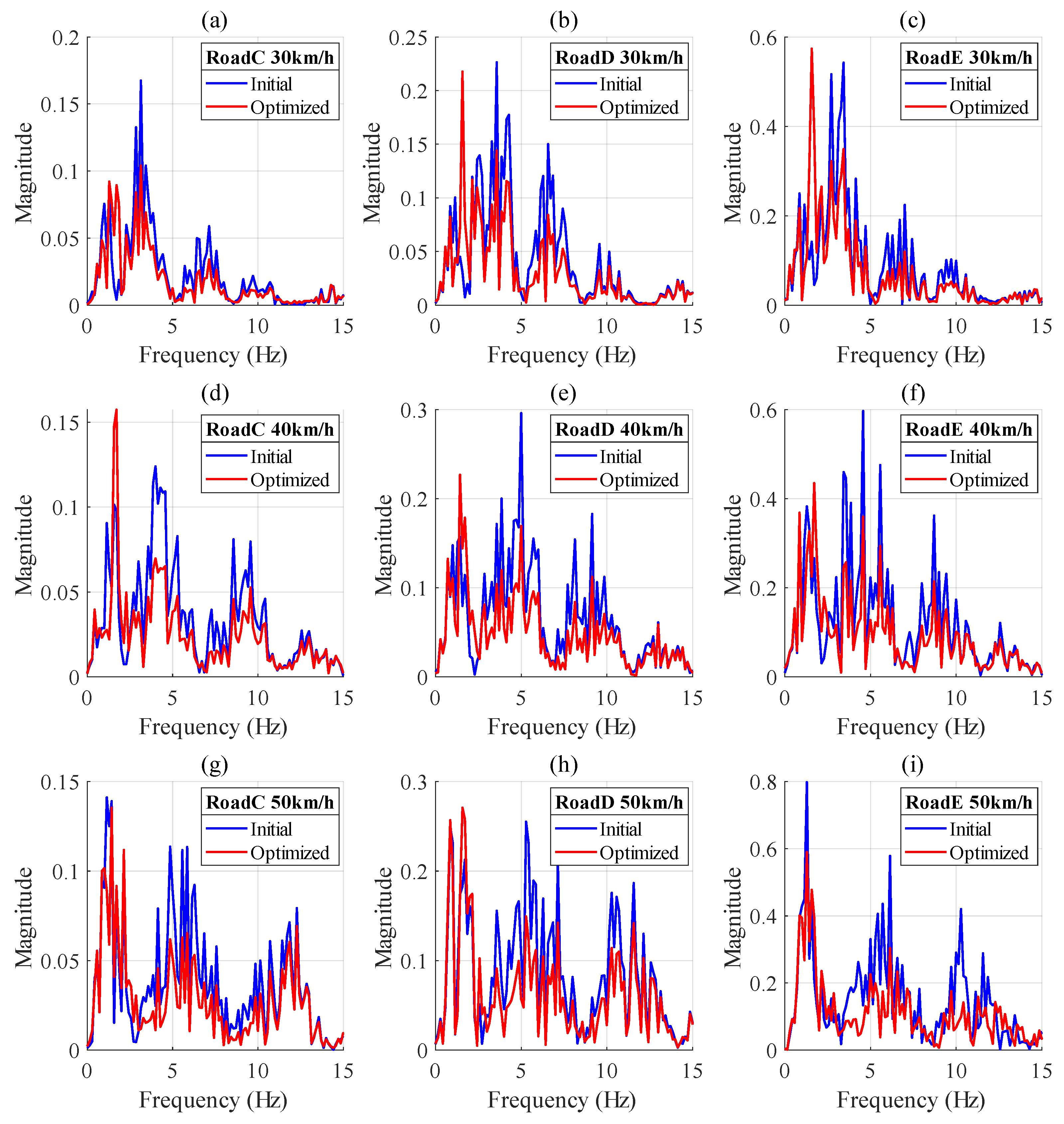 Machines 13 00116 g019