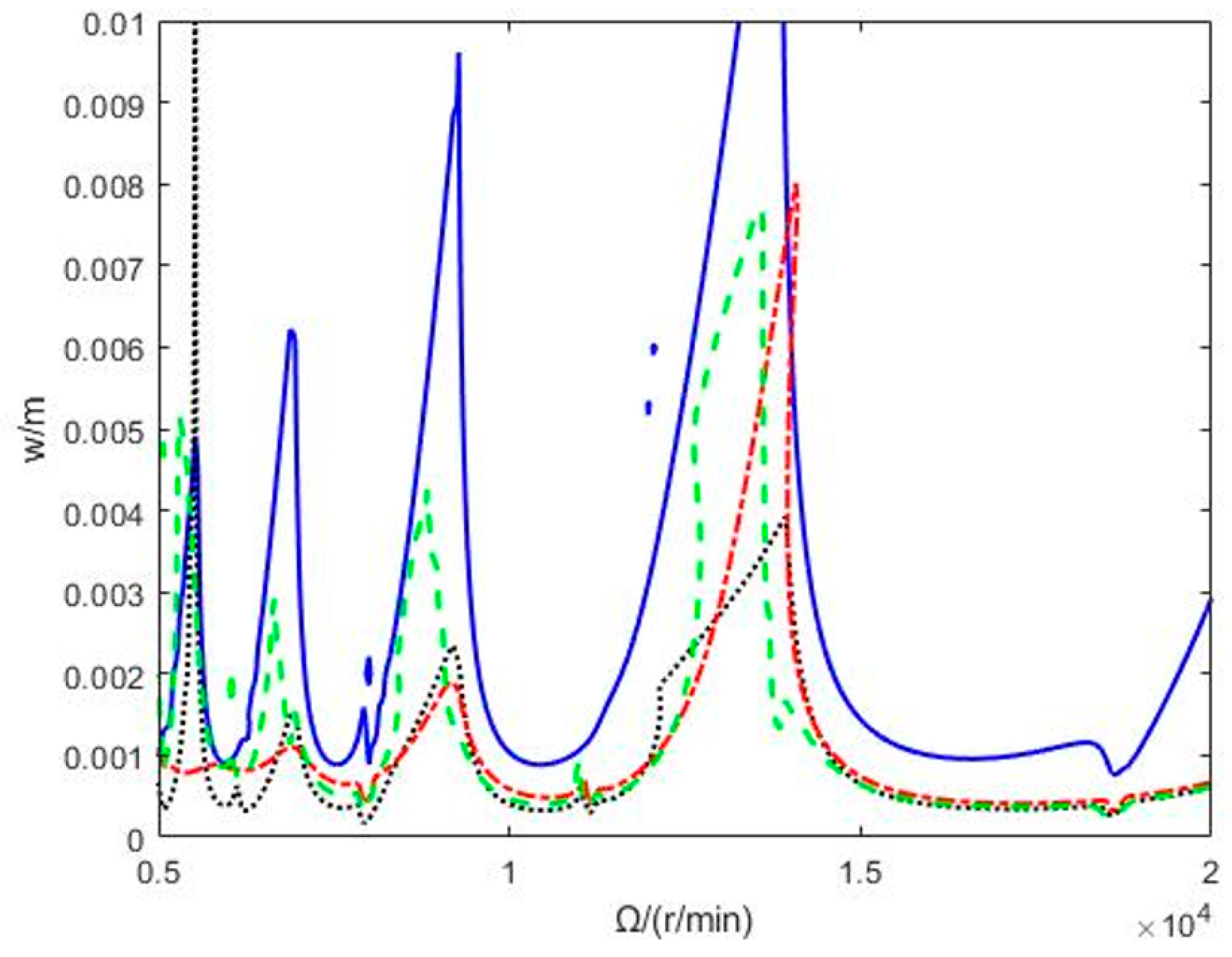 Machines 13 00117 g006