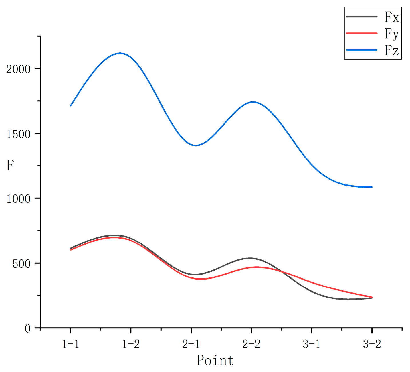Machines 13 00117 g011