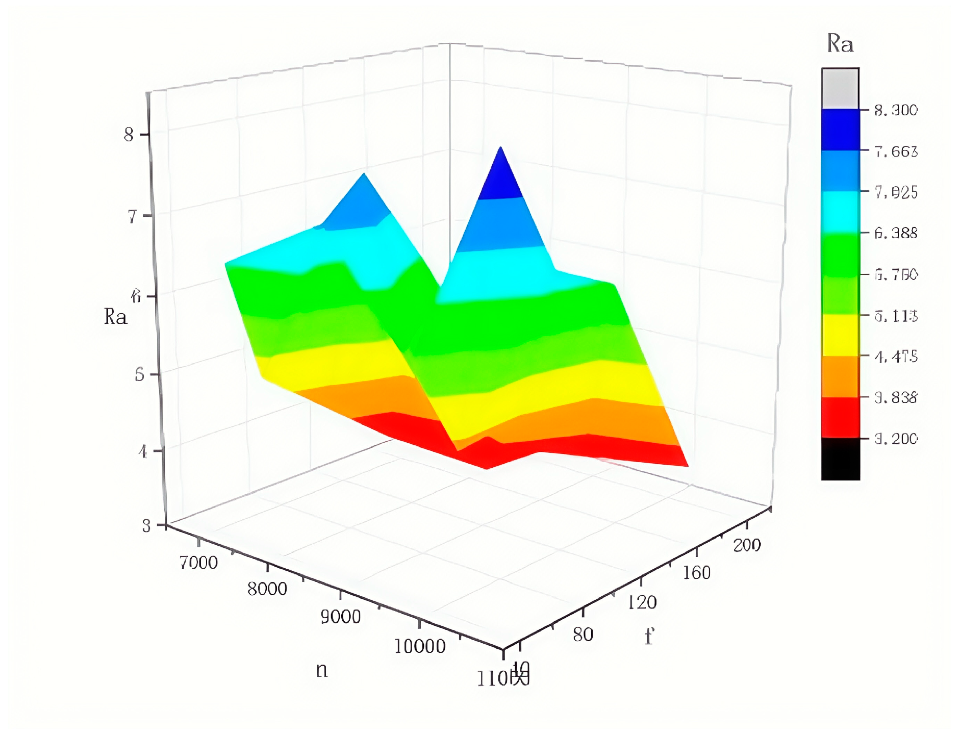 Machines 13 00117 g020