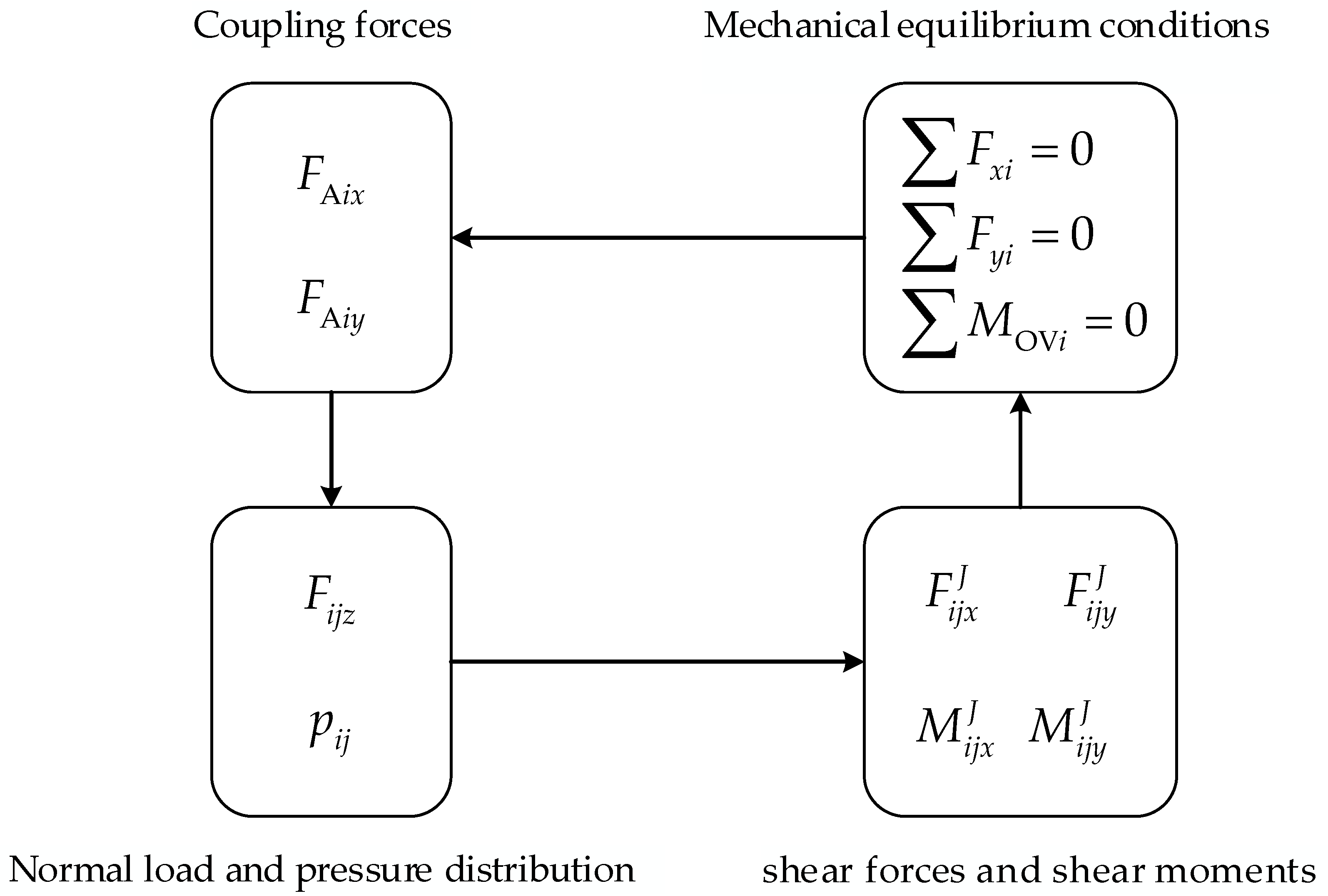Machines 13 00118 g007