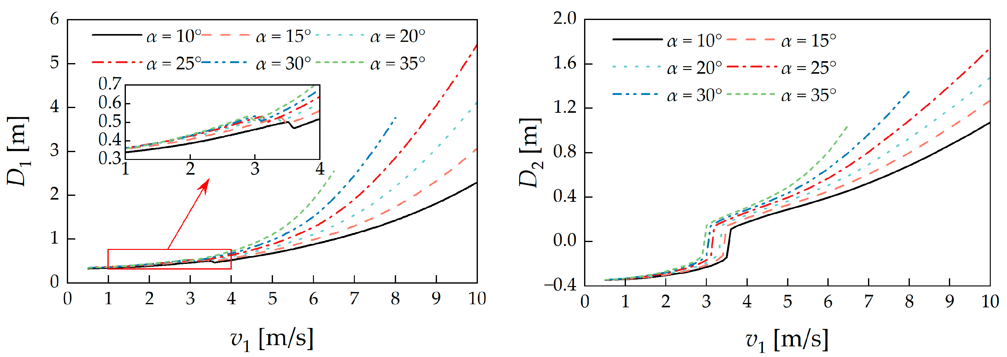 Machines 13 00118 g009