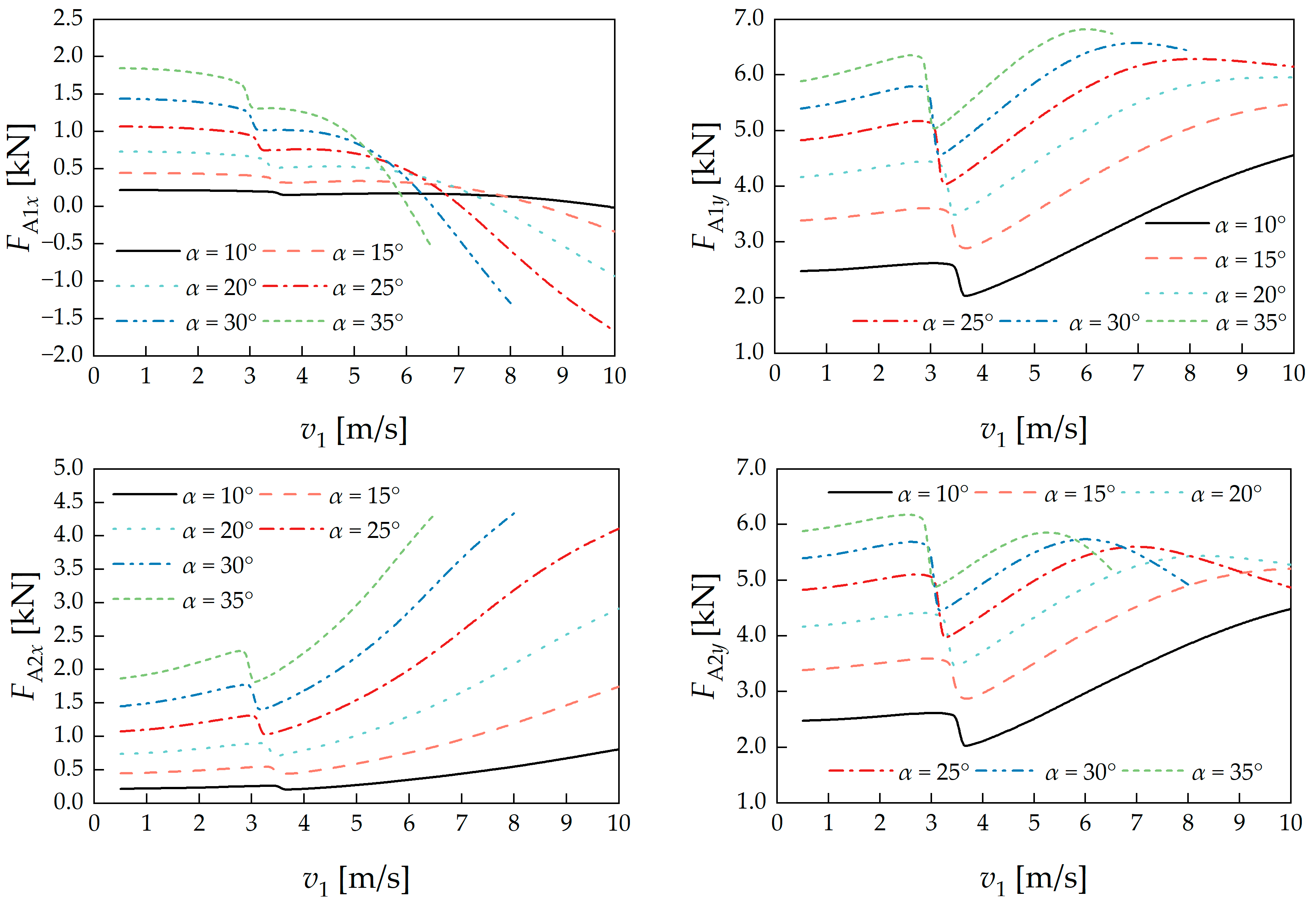 Machines 13 00118 g010