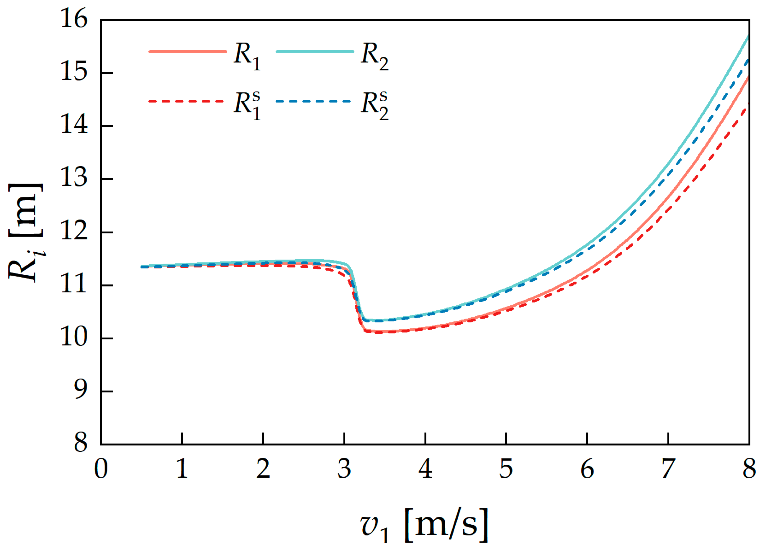 Machines 13 00118 g011