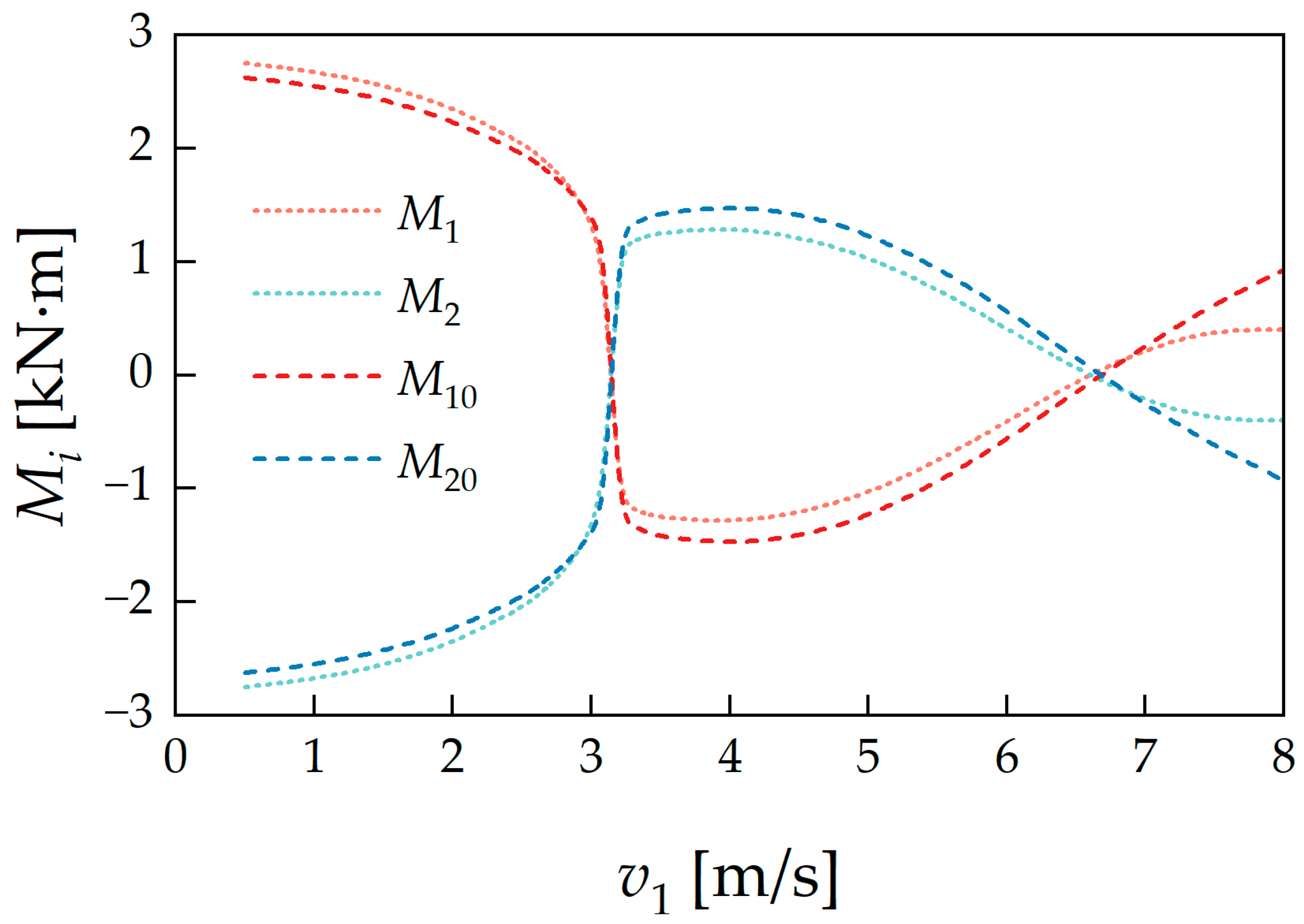Machines 13 00118 g013