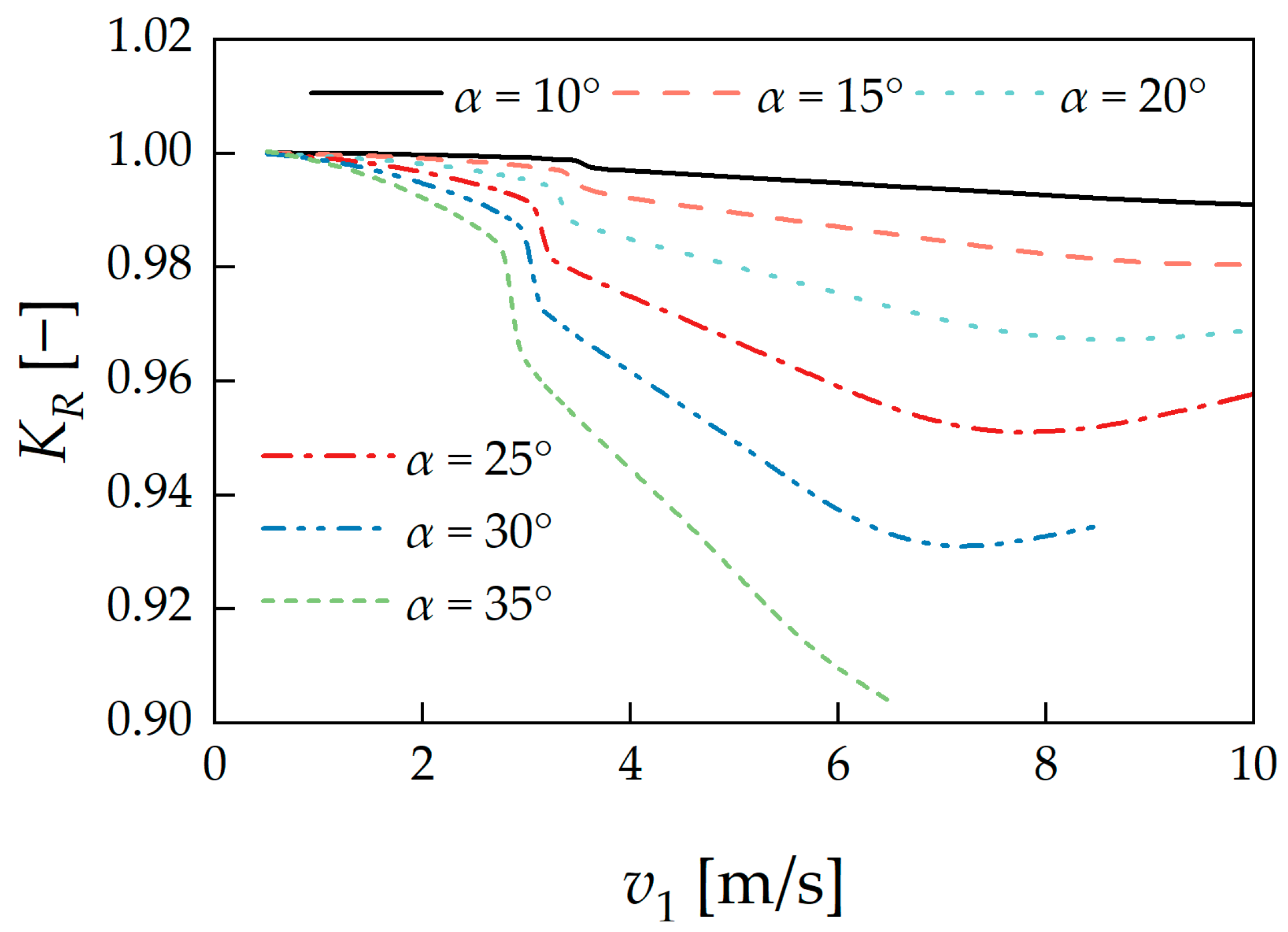 Machines 13 00118 g014