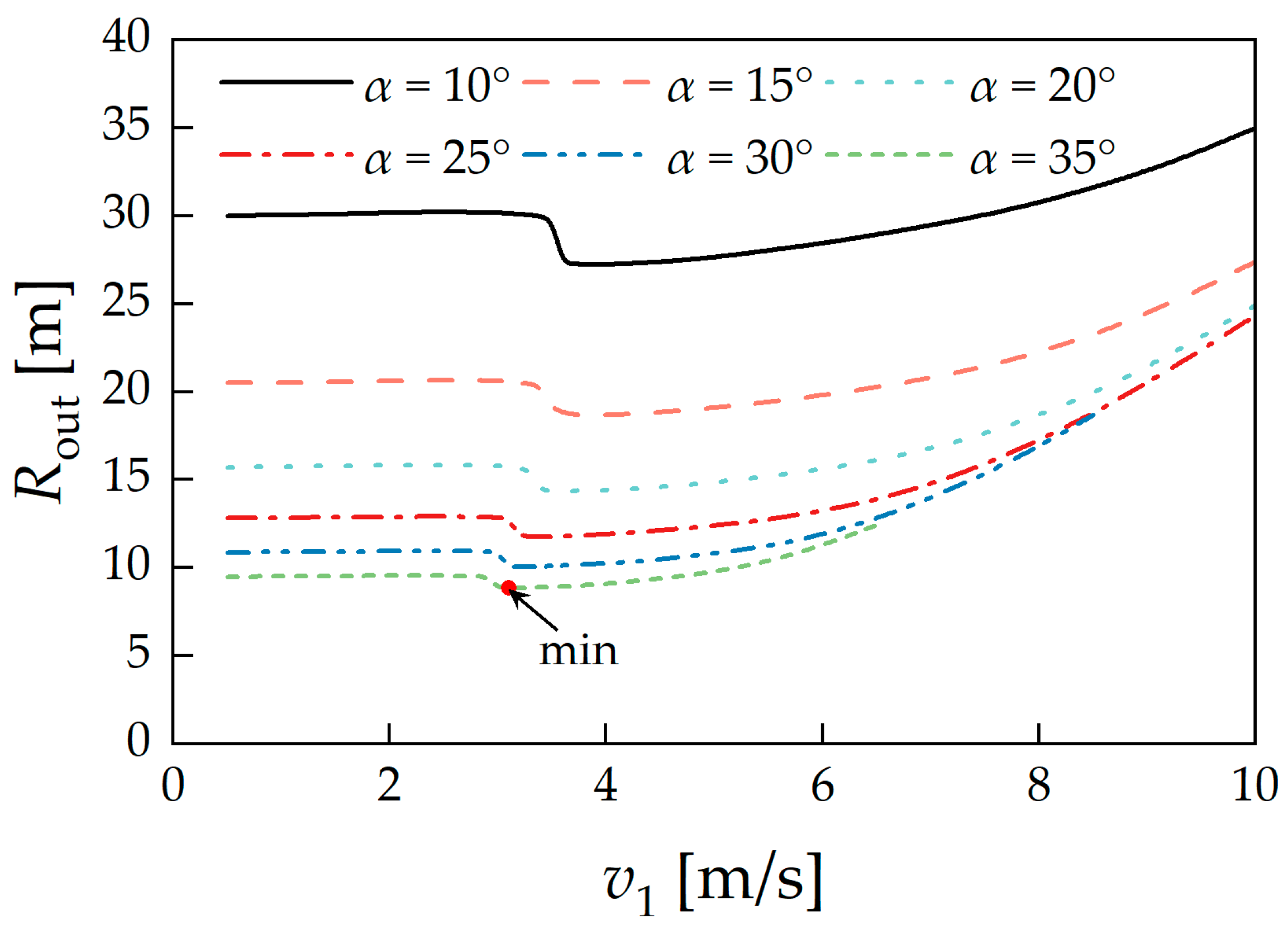 Machines 13 00118 g017