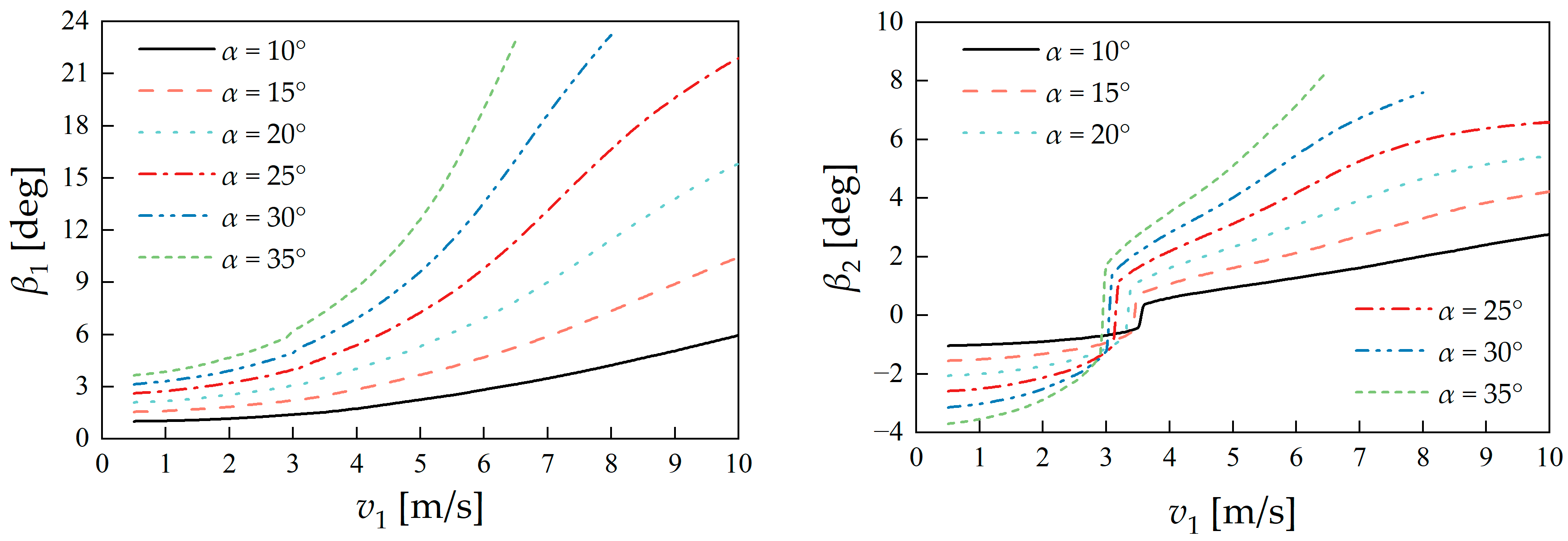 Machines 13 00118 g018