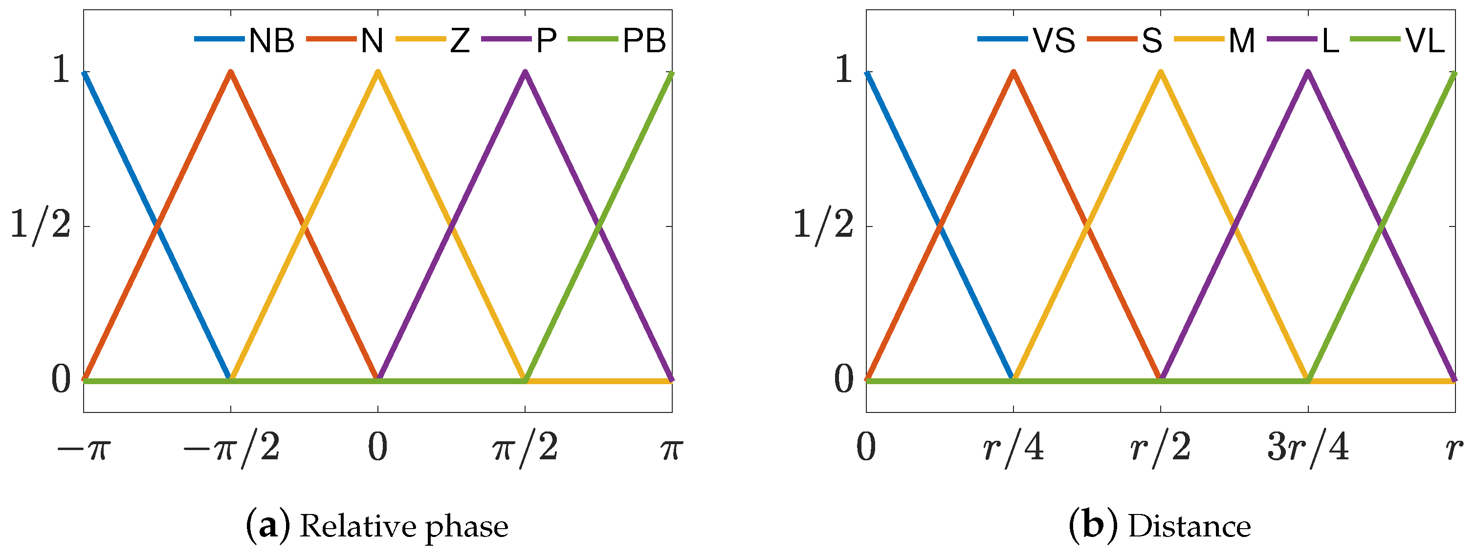 Machines 13 00119 g005