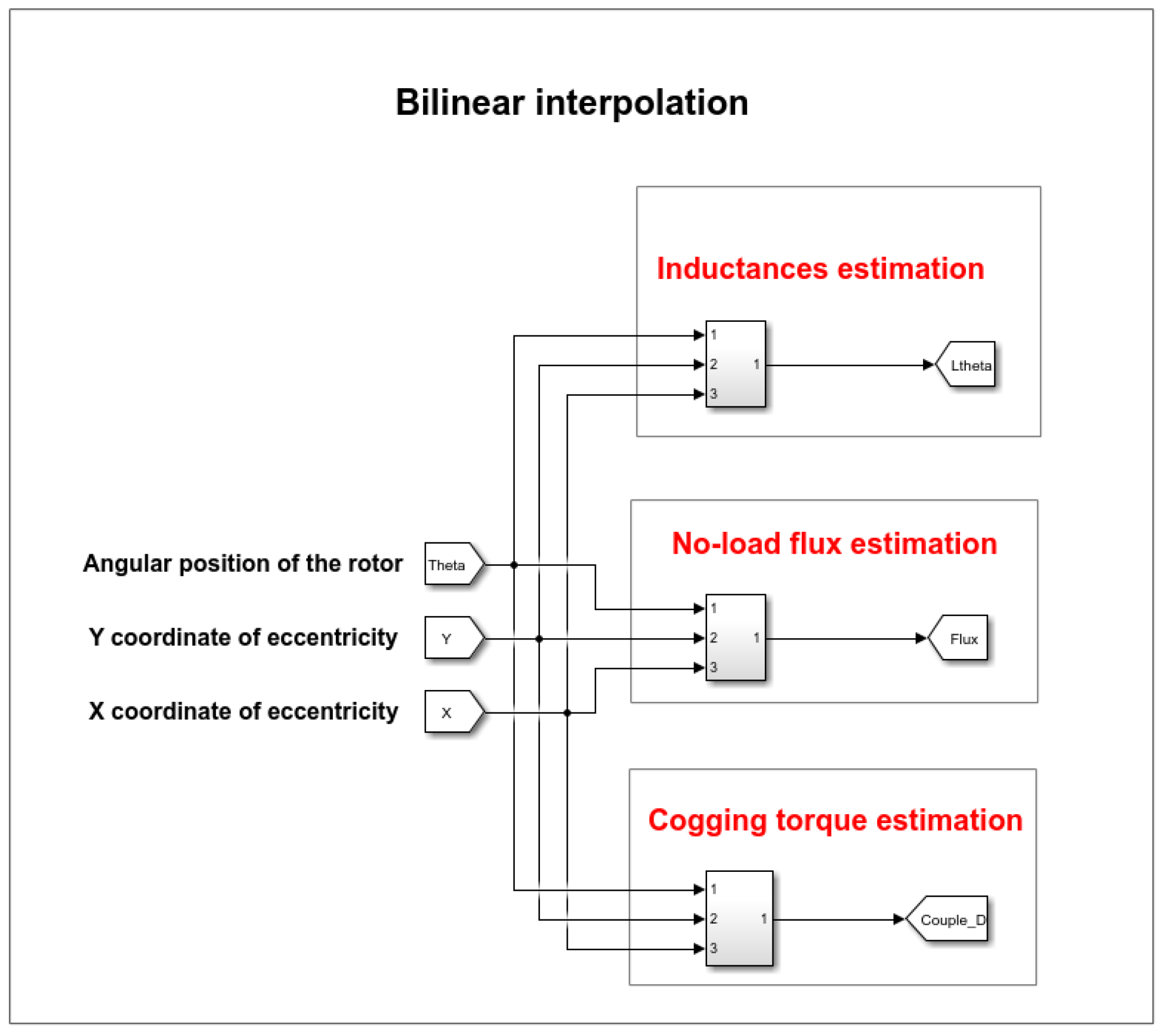 Machines 13 00120 g009