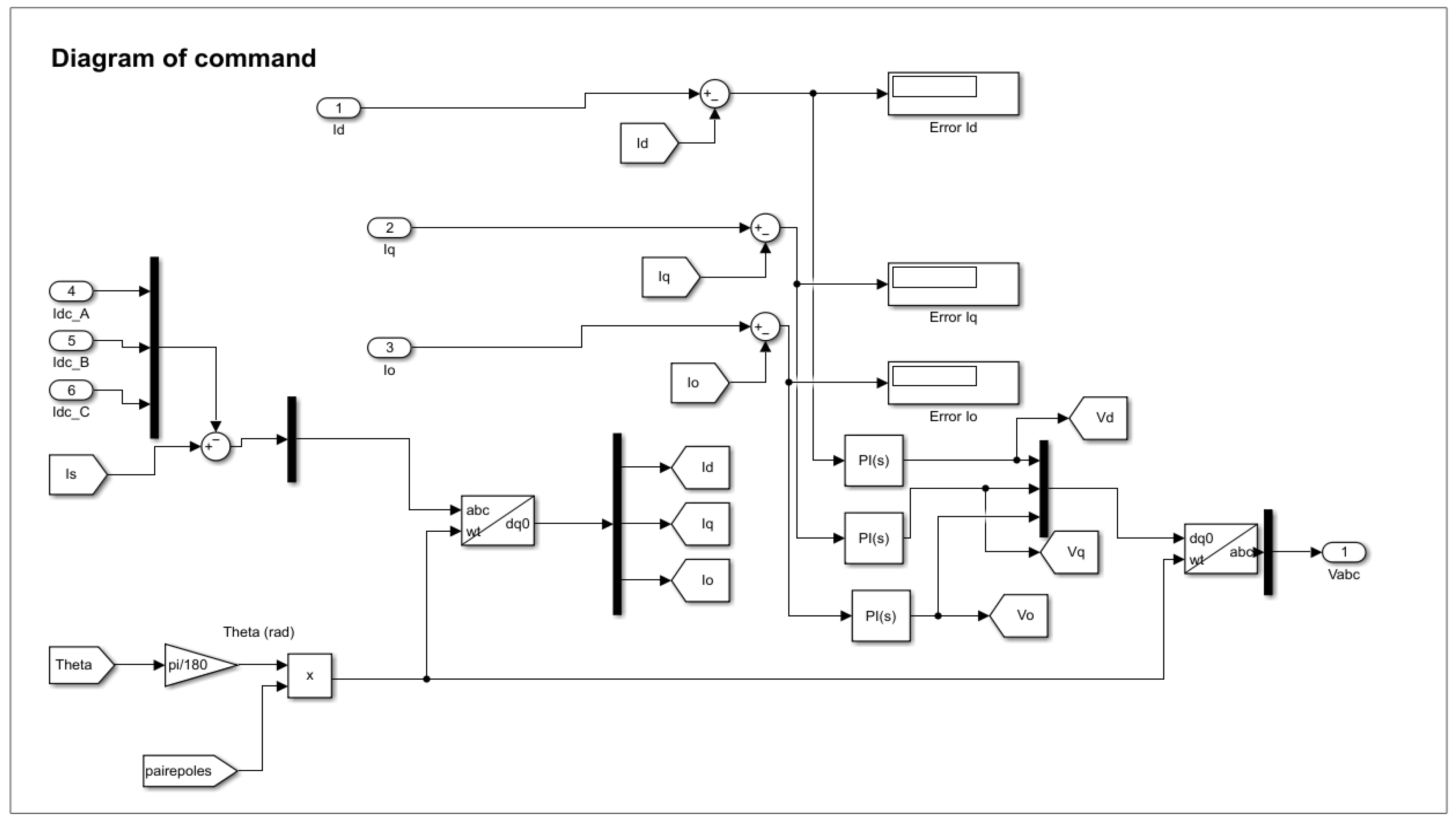 Machines 13 00120 g010
